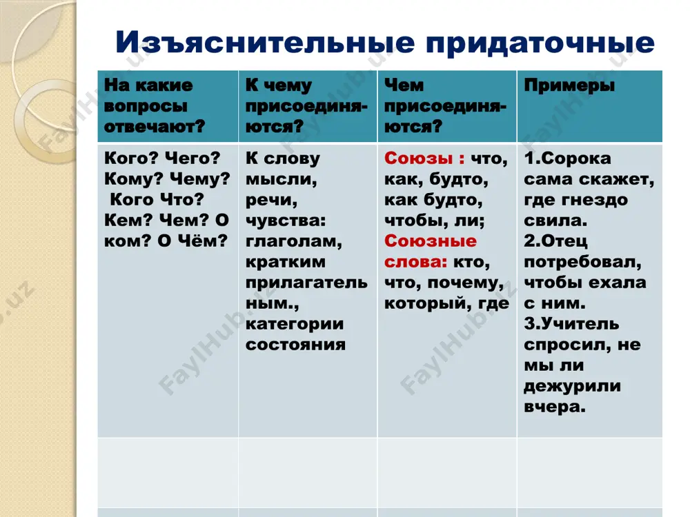 лись по росту. б. мама попросила. сын проветрил комнату. / мама сказала. в комнате не хватает свежего воздуха. в. учёные утверждают. в яблоках много витаминов. / учёные требуют. все мыли фрукты перед едой. г. доктор посоветовал. дети больше были на свежем воздухе. / доктор заметил. дети стали лучше выглядеть. оцени себя сам. продолжи предложения: 1.на уроке я работал… 2.своей работой на уроке я… 3.урок для меня показался… 4.за урок я… 5.мое настроение… 6.материал урока мне был… image2.gif