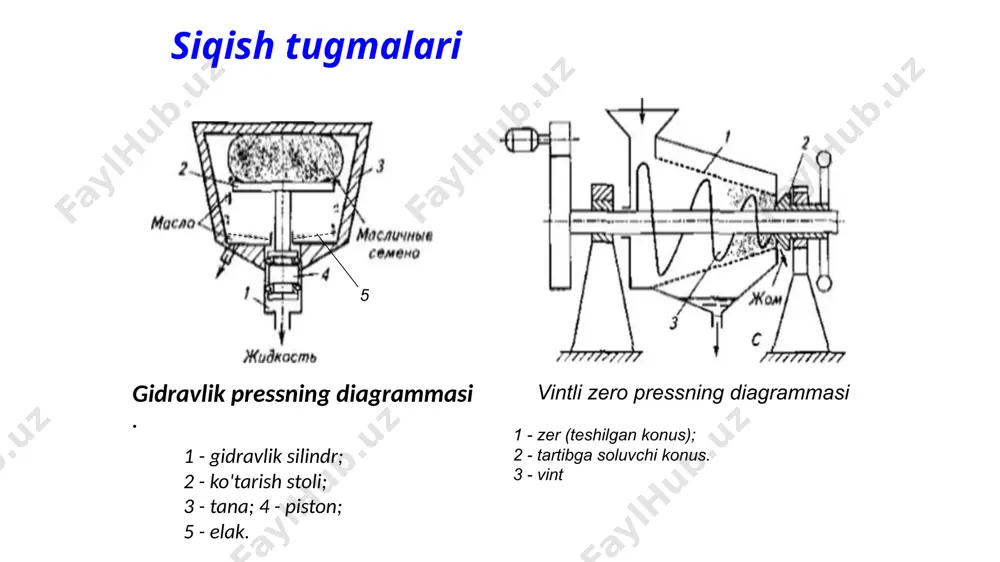 cho'kindilarni tushirish uchun teshiklar. cho'kindi yengillashtirilgan suyuqlik asl aralashmasi - cho'kindi kremni ajratuvchi barabanlarning ko'rinishi va diagrammasi (a) va sutni tozalash barabanlari (b) markazdan qochma disk ajratgichlar - og'ir fraktsiya; - dastlabki mahsulot; - engil fraksiya; gidrosiklon diagrammasi 1 - tangensial moslama: 2 - quvur: 3 - qism: 4 - silindrsimon korpus; 5 - konusning pastki qismi: 6 - loy chiqishi uchun moslama. 2 3 . filtrlash sxemalari: a) - cho'kindi hosil bo'lishi bilan : b) - teshiklarning tiqilib qolishi bilan : filtrlash cho'kindi siqilgan havo to'xtatib turish nutsch filtri plastinka ramka a) filtrlash b) regeneratsiya filtrni bosing 1 - surish plitasi; 2 - ramka; 3 - plastinka; 4 - filtrli mato; 5 - harakatlanuvchi so'nggi plastinka; 6 - gorizontal yo'riqnoma; 7 - siqish vinti; 8 - to'shak; 9 - filtrat yoki yuvish suyuqligini yig'ish uchun oluk 1 - tana ; 2 - baraban: 3 - bo'lim. 4 - cho'kindi; …