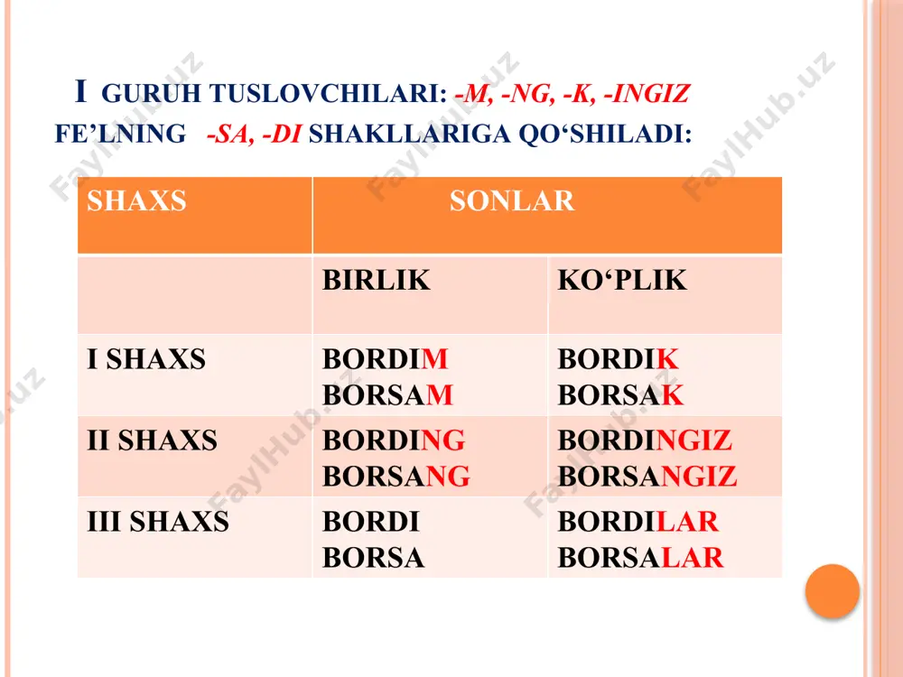 yubor, boshla kabi fe’llar doirasida uchraydi: ularni poytaxtga o‘qishga yuboryapmiz. 4) hozirgi zamonning o‘tgan zamon ma’nosida qo‘llanishi ko‘p uchraydigan holatdir: bir kun qarasam, darchani buzaman deb bolta ko‘tarib kelayotibdi. fe’lning mayl shakllari ish-harakatning voqelikka munosabati fe’l mayllari deyiladi. fe’lda uchta mayl bor: 1.xabar (ijro) mayli ish-harakatning uch zamondan birida bajarilishi yoki bajarilmasligi haqidagi xabarni bildiradi: yozdim, kelyapti. bu mayl shaklini hosil qiluvchi maxsus qo‘shimchalar yo‘q, shuning uchun zamon va shaxs-son qo‘shimchalarni olgan fe’l xabar maylidagi fe’l hisoblanadi. 2. buyruq-istak maylidagi fe’llar harakat-holatni bajaralish-bajarmaslik haqida buyruq, istak, maslahat, iltimos kabi ma’nolarni bildiradi. bunday fe’llar -(a) y, -gin, -sin, -aylik, -ing(iz), -sinlar qo‘shimchalari yordamida yasaladi: yozay, o‘qiy, yozsin, boring(iz). faqat asosdan iborat bo‘lgan 2-shaxs fe’llari ham shu mayl shalki hisoblanadi: bor, ket, o‘qi, yoz. 3. shart maylidagi fe’llar biror harakatning bajarilishi uchun undan oldin bajarilishi shart bo‘lgan ish-harkatni, shuningdek, ish-harakatni bajarish - bajarmaslik haqida istak, maslahat, xohish ma’nolarini anglatadi va -sa qo‘shimchasi …