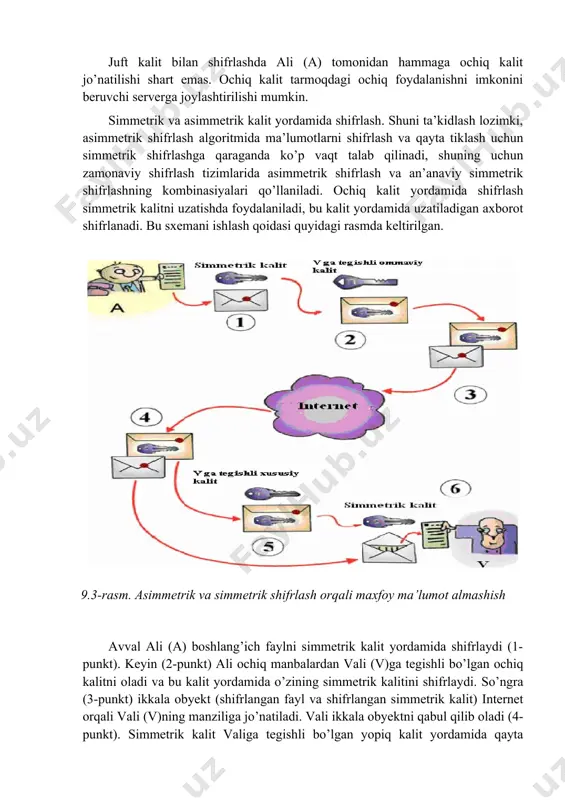 va simmetrik shifrlash orqali maxfoy ma’lumot almashish avval ali (a) boshlang’ich faylni simmetrik kalit yordamida shifrlaydi (1-punkt). keyin (2-punkt) ali ochiq manbalardan vali (v)ga tegishli bo’lgan ochiq kalitni oladi va bu kalit yordamida o’zining simmetrik kalitini shifrlaydi. so’ngra (3-punkt) ikkala obyekt (shifrlangan fayl va shifrlangan simmetrik kalit) internet orqali vali (v)ning manziliga jo’natiladi. vali ikkala obyektni qabul qilib oladi (4-punkt). simmetrik kalit valiga tegishli bo’lgan yopiq kalit yordamida qayta tiklanadi (5- punkt) va qayta tiklangan simmetrik kalit yordamida boshlang’ich fayl shifrdan yechiladi (6-punkt). kimdir, sizning yopiq kalitingiz yordamida shifrlangan xabarni olsa, u sizdan xabar kelganiga ishonch hosil qiladi. ya’ni, bu holatda, shifrlash imzo qo’yganga ekvivalent bo’ladi. demak raqamli (elektron) imzo - bu jo’natuvchi yoki imzo muallifini autentifikasiyalash usuli bo’lib, hujjat mazmuni o’zgartirilmaganligini tasdiqlaydi . raqamli imzo shifrlangan holda yoki ochiq shifrlanmagan holda yuborilishi mumkin. 2.raqamli sertifikatlar. ochiq kalitli shirflash sxemasidan foydalanganda ochiq kalitni mijozlarga tarqatish yoki tarmoqdagi serverga o’rnatmoq kerak. …