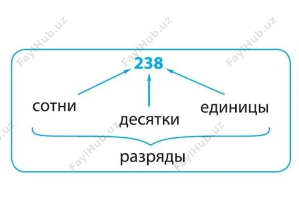 трёхзначные числа - Page 5