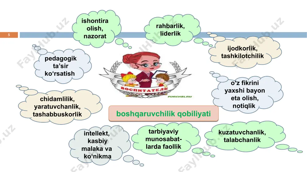 o‘lishi lozim y. a. komenskiy boshqaruv faoliyati bu- o‘quvchilar tarbiyasini maqsadga muvofiq yo‘naltirishi va boshqarishi uchun turli ta’lim - tarbiya muassasalari, kattalar, oldingi ajdodlar, ota-onalar, o‘qituvchilar, maktablar faoliyatining umumlashmasidir i.f. kozlov mahorat ( “mahorat” – mohirlik, ustalik, epchillik) – bir ish yoki faoliyatni yuksak darajada, hech bir qiyinchiliksiz, o‘ta mohirlik bilan bajarish. pedagogik mahorat – izlanish, ijodiy mehnat mahsuli. u bir qolipdagi ish uslubi emas, balki u har bir o‘qituvchining o‘z ustida ishlashi, ijodiy mehnati. o’qituvchilik kasbiga sadoqat o’z fanini o’qitish metodikasini mukammal bilishi pedagogik texnikani o’z o’rnida qo’llay bilishi. pedagogik qobiliyatlarini namoyish eta olish pedagogk mahoratning namoyon bo`lishi pedagogik bilimdonlik pedagogik qobiliyat pedagogik muloqat madaniyati pedaggogik odob pedagogik mahoratning tarkibiy qismlari 01 02 04 03 * pedagogik takt pedagogik texnika pedagogik madaniyat pedagogik relaksatsiya pedagogik mahoratning tarkibiy qismlari 05 06 07 08 kommunikativ ta’sir ko‘rsatish qobiliyati nutq texnikasi pedagogik ijodkorlik pedagogik tajriba pedagogik mahoratning tarkibiy qismlari 09 10 11 …
