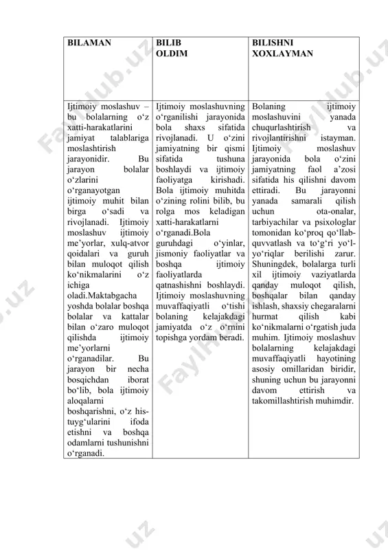 uvaffaqiyatli hayotining asosiy omillaridan biridir, shuning uchun bu jarayonni davom ettirish va takomillashtirish muhimdir.