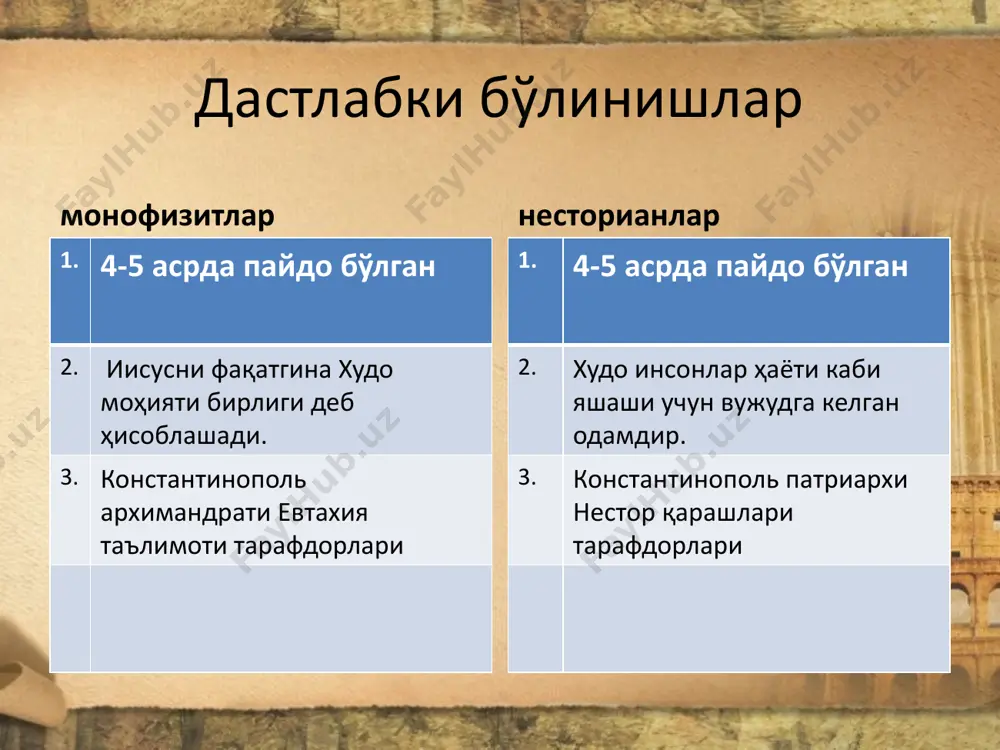 5 lotin va italyan tili rasmiy tillar 6 boshqaruv shakli -mutlaq teokratik monarxiya 7 aholisi – 836 kishi(2012) 8 byudjeti-360 mln dollar 9 1506 yil asos solingan shveytsariya gvardiyasi qo'riqlaydi(1970 yildan yolg'iz o'zi) 2007 yildan saudiya arabistoni bilan diplomatik munosabatlar o'rnatilgan vatikan bayrog'i gerbi vatikan ramzlari avliyo pyotr maydoni va ibodatxonasi 2013 yil 13 martdan frantsisk(266- papa) xaritada ko'rinishi anafemani bekor kilinishi 1964 yil ierusalimda patriarx afinagor va papa pavel 6 uchrashuvi 1965 yil dekabrda anafema bekor kilindi cherkovlari katolik provaslav xoch tarixi ilk bor qad. misrda qo'llanilgan(doirada) bobilda osmon xudosi anuni ifodalagan ashshurda quyosh xudosi turli shakllarda tabiat kuchlariga sig'inish evropa, hindiston, suriya, eron, misrda topilgan xochdagi o'xshashlik va farqlar katolik 4 lik oyoqlari 1 mixga qoqilgan xochda iisus qiynaluvchi va o'luvchi sifatida tasvirlangan provaslav 4, 6 lik aksariyat hollarda 8 lik iisus 4 mix bilan xochga qoqilgan va oyoqlari alohida qoqilgan tirilayotgan xudo sifatida tasvirlangan. xochlardagi farqlar ashshur …