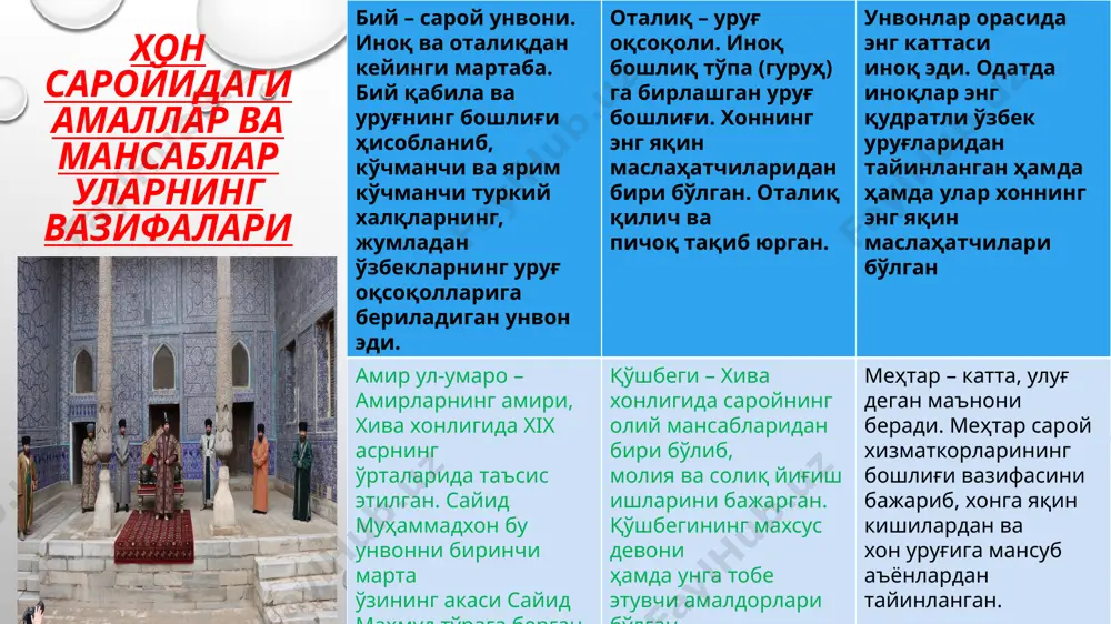 хива хонлигида амаллар ва мансаблар, уларнинг вазифалари - Page 5