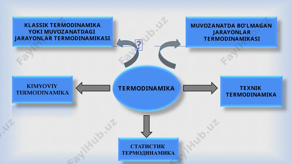 imollikning logariflangan qiymati entropiya deyiladi: s = k lgw bu yerda: s – entropiya ya’ni sistemaning tartibsizlik funksiyasi k – bolsman doimiysi w – termodinamik ehtimollik 33 kamayadi standart entropiya entropiyaning standart sharoitdagi (t=2980к va p=101.3 кpа) qiymati standart entropiyasi deyiladi va s0298 deb belgilanadi. ∆s0298 = ∑ ( s0298 ) r-ya mahsl. - ∑ ( s0298 ) boshl.modda  gibbs energiyasi sistemaning ichki energiyasi: 1. ishga aylanishi mumkin bo’lgan erkin energiya 2. ishga aylanishi mumkin bo’lgan erkin energiya, ya’ni bog’langan energiyadan iborat g = h - ts yoki δg = δh – tδs g - gibbs energiyasi δh - entalpiya omili δs - entropiya omili  termodinamik potensiallar:  kolorimetrik moslama u kolorimetrik stakan hamda ichki va tashqi idishdan tashkil topgan. issiqlik yo'qotilishining oldini olish uchun kalorimetrik idish va tashqi stakan devorlari bir-biriga tegmasligi zarur. buning uchun ularning orasiga po'kak pona qo'yiladi. kalorometrik stakan termometr 4, aralashtirgich 6 va …