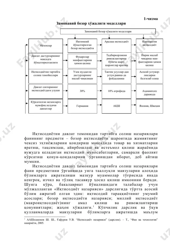 вор вазифалардан келиб чиққан ҳолда, замонавий бозор иқтисодиётининг қуйидаги моделлари фарқланади (1-чизма). бозор иқтисодиётида юқорида тилга олинган белги ва тартиблар билан бирга, барча ҳозирги замон иқтисодий тизимларига хос бўлган бир қатор шарт-шароитлар бўлиши тақозо қилинади. булар қуйидагилар: илғор технология ва янги техник воситалардан кенг миқёсда фойдаланиш; ишлаб чиқаришнинг ихтисослашиши. 1-чизма замонавий бозор хўжалиги моделлари замонавий бозор хўжалиги моделлари мезонлар кўрсатилган мезонларга мувофиқ келувчи давлатлар давлат дастурларининг мақсадга йўналтирилганлиги иқтисодиётни тартибга солиш тамойиллари давлат секторининг иқтисодиётдаги улуши корпоратив иқтисодиёт аралаш иқтисодиёт ижтимоий йўналтирилган бозор иқтисодиёти фуқаролар манфаатларини ҳимоя қилиш узоқ муддатли дастурларнинг ишлаб чиқилиши 30% германия тадбиркорликни ривожлантириш бўйича шарт-шароитлар яратиш тактик усуллар-дан устун равиш-да фойдаланиш 10% атрофида ақш йирик ишлаб чиқариш ман-фаатларини ҳимоя қилиш асосий устувор-ликларни белгилаб олиш аҳамиятсиз даражада япония, швеция иқтисодиётни давлат томонидан тартибга солиш назариялари фанининг предмети – бозор иқтисодиёти шароитида жамиятнинг чексиз эҳтиёжларини қондириш мақсадида товар ва хизматларни яратиш, тақсимлаш, айирбошлаш ва истеъмол қилиш жараёнида вужудга …