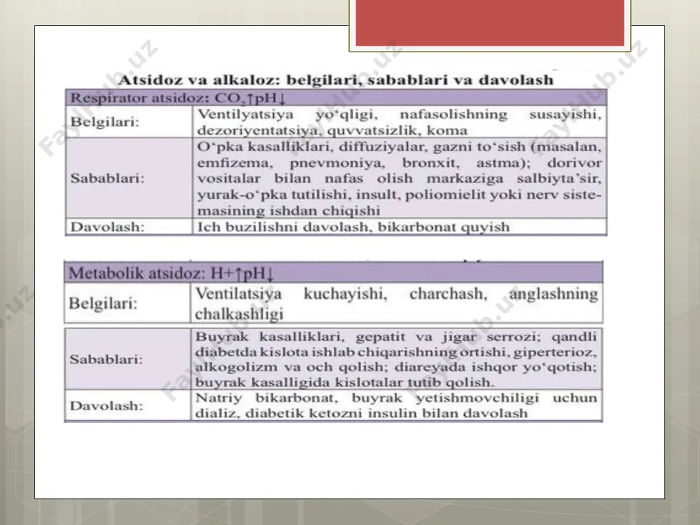 qon ivish omillarining tug’ma kasalliklari - Page 5