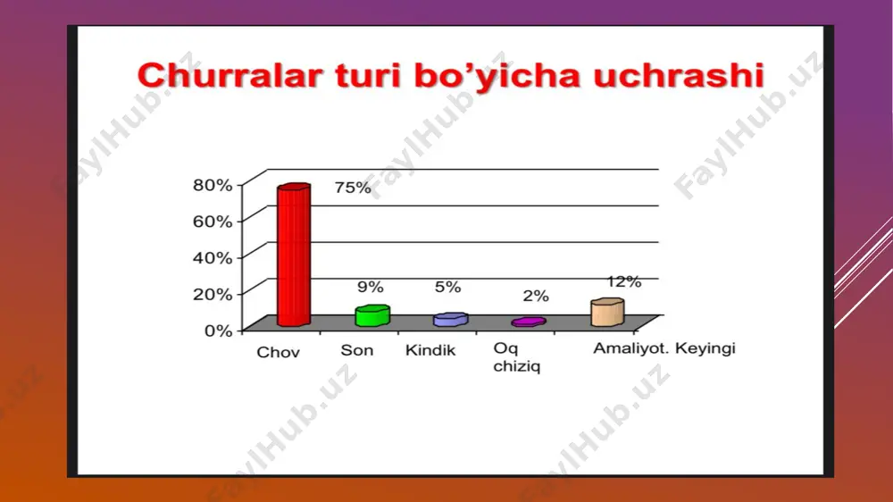 i. quyidagilar xavf omillariga kiradi: stresslarga boy kasb; homiladorlik – homilador ayollar bellarida og‘riq sezishadi; kam harakatli kasb; qarilik; depressiya; jins – bel og‘riqlari ko‘proq ayollarda uchraydi, erkaklarda esa kamroq; semizlik; chekish; jismoniy mashqlarni juda ko‘p bajarish. e`tiboringiz uchun rahmat!!! image1.png image2.png image3.png image4.png image5.png image6.png image7.png image8.jpeg image9.png image10.png image11.png image12.png image13.png image14.png image15.png /docprops/thumbnail.jpeg