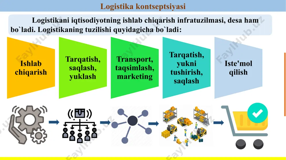 ajralib turadi. ushbu muammoni hal qilish uchun nafaqat matematik dasturlashning klassik usullari, balki evristik usullari ham samarali. klassik - ishlab chiqarish va transport muammolari algoritmini tarmoq yoki analitik shakllarda, evristik - loyqa to'plamlar nazariyasidan foydalanishga asoslangan. transportni tarqatish va mijozlarga xizmat ko'rsatish jarayonlarini optimallashtirish muammosining keng qamrovli echimini ko'rib chiqing va klassik bitta mahsulotni (soddaligi uchun) ishlab chiqarish va tashish masalasini matematik shakllantirishni ta'minlang. xizmat ko'rsatish joylarida ombor tizimlari tarmog'ini yaratish, tarqatish omborlari markazlari va iste'molchilar omborlari o'rtasida funktsiyalarni oqilona taqsimlash, shuningdek iste'molchilar guruhlari asosida savdo maydonchalarini aniqlash va ularni ishlab chiqarish punktlariga oqilona bog'lash haqida. 4. transport va ishlab chiqarish muammolarini hal qilish uchun logistika markazlarini yaratish zaruriyati. hozirgi vaqtda tashqi logistika mutaxassislarining tarqatish jarayonida ombor tizimlarining ishtiroki haqidagi nuqtai nazari, ba'zi hollarda tovarlarni o'z vaqtida etkazib berish, materiallar oqimi zonalarida zaxiralarni yaratish zaruratini minimallashtirishga olib keladi. kichik hajmdagi tovarlarni qabul qiladigan iste'molchilar uchun etkazib berishning ombor shakli eng …