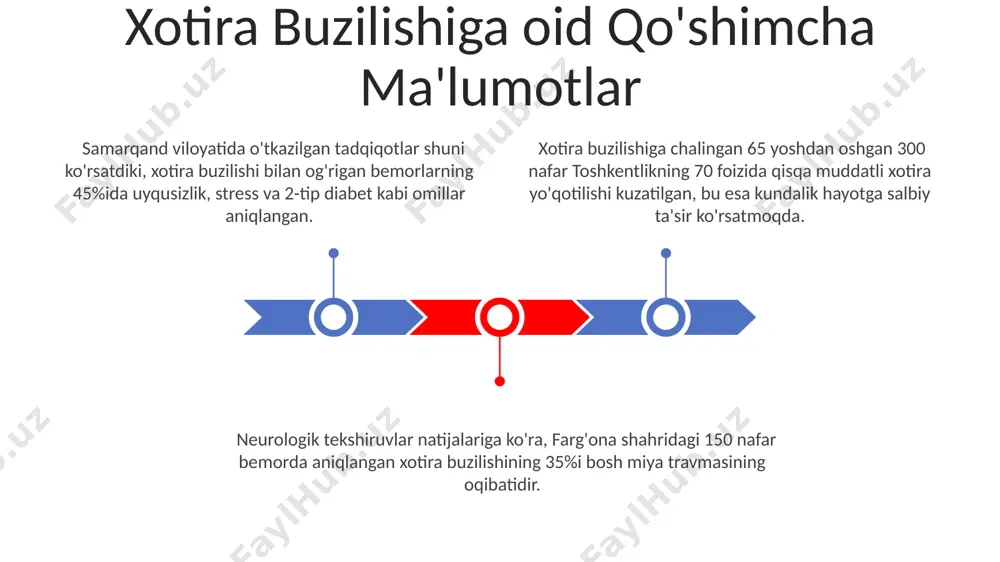 kasalligi bilan og'rigan 50 yoshdan oshgan toshkentlik bemorlarga donepezil preparati buyurilib, ta'sirini baholash uchun mmse testi (mini-mental state examination) 3 oy davomida qo'llanilgan. xotira buzilishini davolashda, xususan, andijon viloyatida 100 nafar bemorda transkranial magnit stimulyatsiyasi (tms) usuli qo'llanilib, davolashdan keyin xotira hajmining 20% ga oshishi kuzatilgan. xotira buzilishi davolashda kognitiv xulq terapiyasi (kxt) samarqanddagi 30 nafar bemorda qo'llanilib, 6 oylik davolanishdan so'ng xotira funksiyasining 15% ga yaxshilanishi kuzatildi. e'tiboringiz uchun rahmat @taqdimot_robot image1.jpeg image2.jpeg