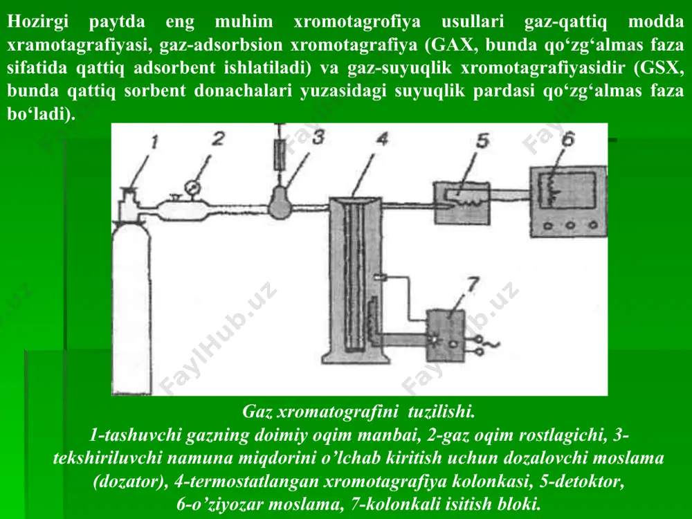 rini ho‘llaydi, va azot oqimi bilan yuvilgandan keyin erituvchi buglanib ketgach kapillyar devori qo‘zg‘almas suyuq fazaning yupka qatlami bilan qoplanib, qoladi. suyuq qo‘zg‘almas fazalar sifatida yuqori haroratlarda qaynaydigan uglevodorodlar-skvalan, oktadetsen, vazelin moyi, kremniy-organik birikmalar silikon moylari siloksanlar va boshqalar ishlatiladi. kapillyar xromatografiyasida detektorlarida sistemalarning sezgirligi yuqori (10 g/s gacha), ishchi kamerasining hajmi kichik bo‘lishi kerak. ko‘pincha, alangali ionizatsion turdagi mikrodetektorlar (sezgirligi10-"g/s gacha). krokatarometrlar (10~ ' g/s gacha) va elektrokonduktorimetrik mikrodetektorlar (sezgirligi 10~12 g/s gacha) ishlatiladi. bunday jarayonda quyidagi hollardagina zanjir parchalanishining oldini olish mumkin. amalda qo‘llanilishi. gaz xromatografiyasining amalda keng qo‘llanilishi va katta ahamiyatga sabab shuki, uning yordamida murakkab gaz aralashmalarning alohida komponentlarini taqqoslab aniqlash va miqdoriy jihatdan aniqlash mumkin, tahlilni bajarish ko‘p vaqt talab etmaydi va usul yetarli darajada universaldir. gaz xromatografiyaasi preparativ maqsadlarda fizik-kimyoviy tadqiqotlar va boshqa sohalarda qo‘llanilganda yaxshi natijalar beradi. gaz xromatografiyaasi usuli bilan neft gazlari, kon gazlari, havo, asosiy kimyoviy mahsulotlar, organik sintez sanoatining mahsulotlari, …
