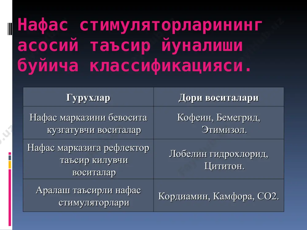 хлорид, натрий бензоат. эфир мойлари тутувчи воситалар: нашатир-анисли томчи, чабреца ути, терпингидрат, пертуссин, анис уруги. муколитиклар протеолитик ферментлар: трипсин, химотрипсин, химопсин. sh-гурухли аминокислоталар: ацетил-цистеин, карбоцистеин. сурфактант синтезини стимулловчи: бромгексин, амброксол. сурфактантлар: альвеофакт. ипекакуана ва термопсис воситалари (дамлама, экстрактлари ) уларни кабул килгандан кейин улар таркибидаги алколоидлар ошкозон рецепторларини таъсирлайди. бунда рефлектор равишда бронхиал безлар секрецияси ошади, хилпилловчи эпителий фаоллиги ошади, бронхлар мушакларнинг кискариши кучаяди. балгам купаяди, епишкоклиги пасаяди ва унинг йутал билан ажралиши енгиллашади. юкоридаги воситалар юкори дозаларда рефлектор тарзда кусиш чакиради. бевосита таъсирли воситаларга бронхлар шиллик каватидаги безларга тугридан-тугри таъсир килувчи ва улар секрециясини оширувчи воситалар киради. масалан: калий йодид, хамда ажралмани юмшатувчи (муколитик воситалар) – протеолитик ферментларнинг препаратлари: кристалик трипсин, кристалик химотрипсин, дезоксирибонуклеаза киради. пульмозим номи билан рекомбинант альфа - днк- аза препарати чикарилади. муковисцидозларга муколитик сифатида ишлатилади. бунда упка фаолиятини яхшилаб, инфекция частотасини камайтиради. ингаляцион йул билан киритилади. ацетилцистеин (ацц, бронхолизин, мукосолвин) фаол муколитик воситалардан хисобланади. унинг …