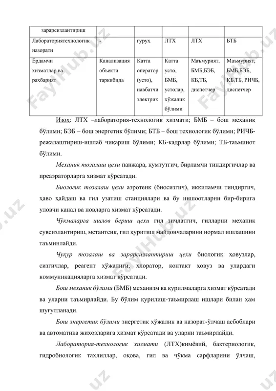 камераси, канал, новлар ва сув тақсимлаш жомлари, ёпиш-ростлаш шиберлари билан жихозланган бўлиши керак. шиберлар енгил ишлаши, зич юпилиши, коррозиядан ҳимояланган бўлиши керак. электрлаштирилган шиберлар қўл кучи билан ҳам очилиш имкониятига эга бўлиши керак. иншоотларни созлаш даврида шибер ва обпартовлар сув сарфини ўлчаш қурилмалари сифатида фойдаланиши мумкин. биологик тозалаш иншоотларига келадиган маиший ва ишлаб-чиқариш оқова сув аралашмалари таркибида ифлослантирувчи моддаларнинг рухсат этилган чекланган улушларини (рэчу) [29] қоидава коммунал-экологик меъёрлар талабларига жавоб беришини назорат қилиш. оқова таркибида ифлосликлар концентрациясини нормативларда келтирилган ифлослантирувчи моддалар ва оқова сув меъёрлари асосида аниқланиши керак. қўрилиши тугатилган ёки қайта қўрилган тозалаш иншоотлари амалдаги қмқ[16], техник шартлар ва бошқа меъёрий хужжатларнинг талаблари ва уларда ўрнатилган қоидалар асосида фойдаланишга қабул қилинади. тозалаш иншоотларини ишга туширишдан олдин қуйидаги тадбирлар бажарилиши лозим: · икки ой олдин тозалаш станцияси ишчи ходимлар билан тўлиқ таъминланиши ва уларнинг малакаси ишлаб турган объектларда оширилиши керак; · ишлаб турган иншоотлардан фаол гилнинг биоген массаси олиб келиниши, …