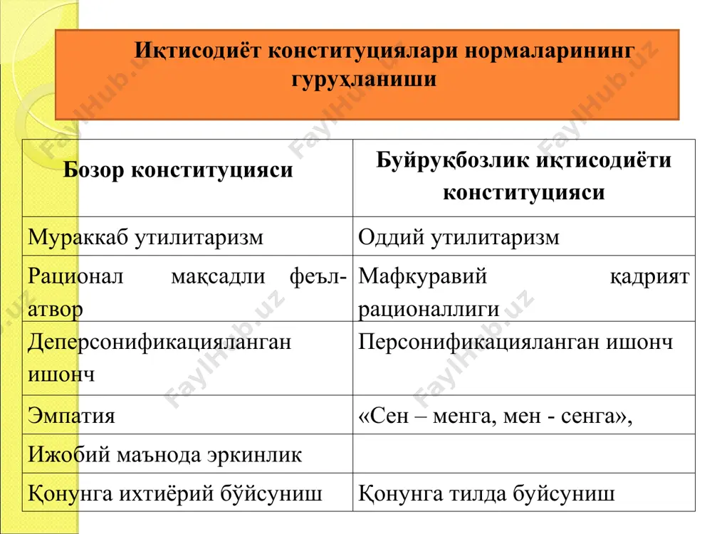 reja va bozor institutlari - Page 4