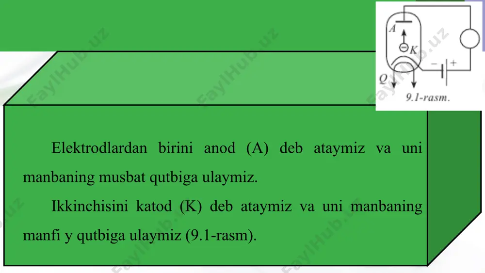vakuumda elektr toki 10 - sinf - Page 4