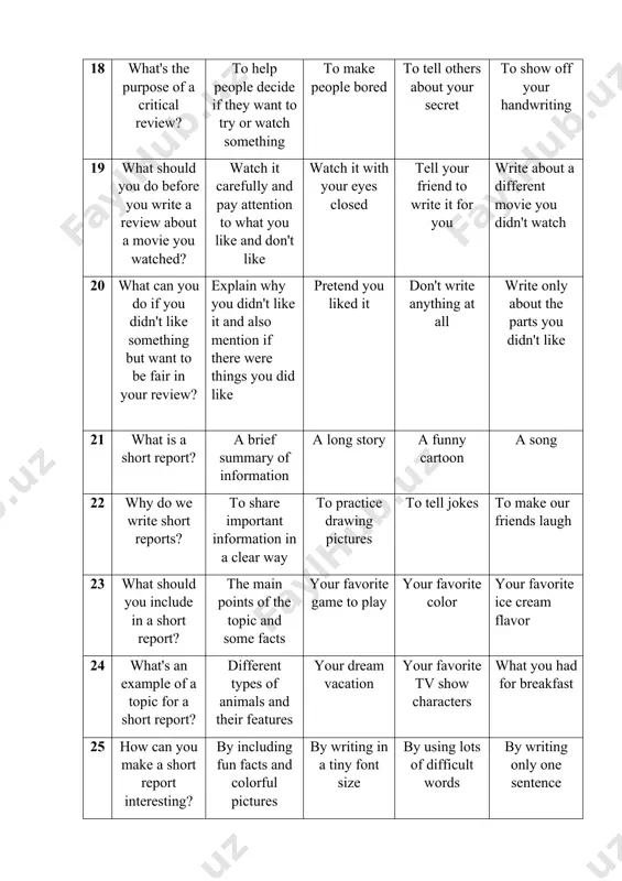 rt report? by starting with an introduction, then giving information, and ending with a conclusion by writing everything in random order by making sure all the words rhyme by using lots of exclamation marks 30 what's the purpose of a short report's conclusion? to summarize the main points and give a final thought to introduce new information to repeat everything from the introduction to talk about unrelated topics 31 what is a website? an online page with information and pictures a type of sandwich a place to play games with friends a book you read in school 32 what can you find on a blog? updates about someone's life or opinions on different topics pictures of cute animals short stories and poems recipes for baking cookies 33 why do people write blogs? to express their thoughts, experiences, and connect with others to list their favorite vegetables to show off their …