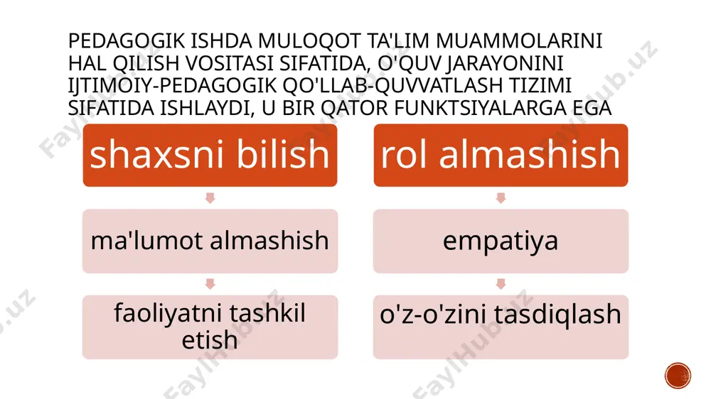 a xos bo'lgan narsalar haqida gapiramiz. odamlar boy va kambag'al, qul va xo'jayinga bo'linganda, odamlar o'rtasidagi ta'lim darajasi har xil edi. yuqori qatlamga mansub odamlar bilim olishlari, odob-axloq va madaniyatni o'rganishlari va keyin qolgan, "madaniyatsiz" odamlardan ajralib turish uchun bularning barchasiga rioya qilishlari mumkin. madaniyatli odam nutq madaniyatini shakllantirish uchun quyidagi taklif qilinadigan normalarni o'rganadi: mohiyat (tarkib). inson o'z fikrini so'z bilan ifodalashni biladi, ifoda etmoqchi bo'lgan narsaning mohiyatini etkazadi. mantiq. inson izchil gapiradi, aytilgan gaplarda hech qanday qarama-qarshilik yo'q. dalil (haqiqiylik). biror kishi u yoki bu fikrni aytishga imkon beradigan dalillarni ko'rsatishi mumkin. argumentatsiya (ishontirish). biror kishi ishonchli gapira oladi va o'z so'zining to'g'riligini isbotlaydi, bu esa suhbatdoshning roziligiga olib keladi. aniqlik. inson suhbatdoshga tushunarli bo'lgan shunday so'z va atamalardan foydalanadi. aniqlik (aniqlik). inson o'z fikrini aniq va to'g'ridan-to'g'ri ifoda etadigan so'zlarni tanlashga qodir. shu bilan birga, uning nutqi shunday bo'ladiki, har qanday suhbatdosh u nima haqida gapirayotganini eshitadi …
