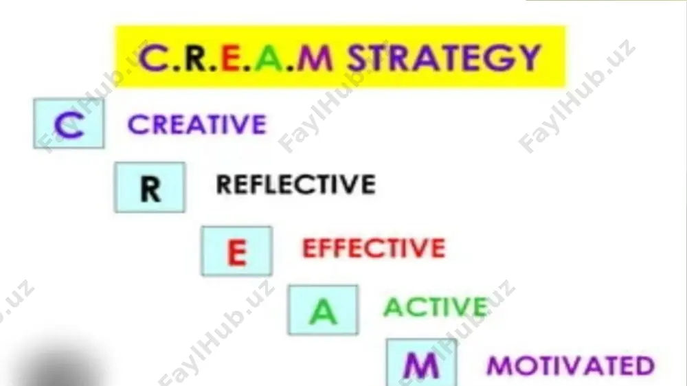 cream learning strategy for learning - Page 3