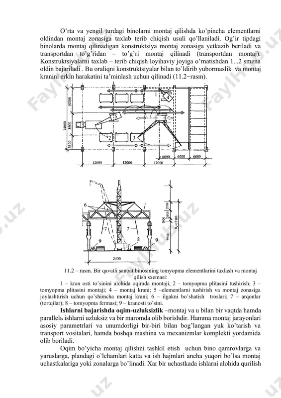 yetkazib beriladi va transportdan to’g’ridan – to’g’ri montaj qilinadi (transportdan montaj). konstruktsiyalarni taxlab – terib chiqish loyihaviy joyiga o’rnatishdan 1...2 smena oldin bajariladi . bu oraliqni konstruktsiyalar bilan to’ldirib yubormaslik va montaj kranini erkin harakatini ta’minlash uchun qilinadi (11.2−rasm). 11.2 – rasm. bir qavatli sanoat binosining tomyopma elementlarini taxlash va montaj qilish sxemasi: 1 – kran osti to’sinini alohida oqimda montaji; 2 – tomyopma plitasini tushirish; 3 – tomyopma plitasini montaji; 4 – montaj krani; 5 –elementlarni tushirish va montaj zonasiga joylashtirish uchun qo’shimcha montaj krani; 6 – ilgakni bo’shatish troslari; 7 – arqonlar (tortqilar); 8 – tomyopma fermasi; 9 – kranosti to’sini. ishlarni bajarishda oqim-uzluksizlik –montaj va u bilan bir vaqtda hamda parallel ishlarni uzluksiz va bir maromda olib borishdir. hamma montaj jarayonlari asosiy parametrlari va unumdorligi bir-biri bilan bog’langan yuk ko’tarish va transport vositalari, hamda boshqa mashina va mexanizmlar komplekti yordamida olib boriladi. oqim bo’yicha montaj qilishni tashkil …