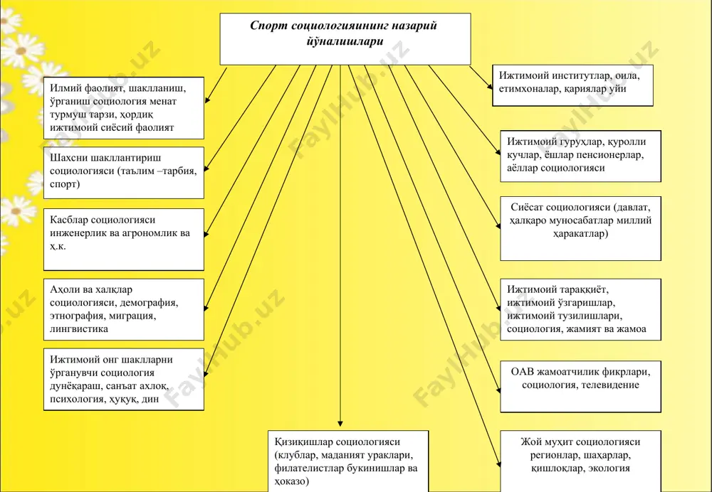 ажратиб кўрсатади. спорт машқ сифатида спорт қизиқтирувчи ўйин спорт бадий кўриниш сифатида рамзий спорт филипп гудхарт спортнинг асосий тури бўлган рамзий спортга чуқур урғу бериб спортнинг ушбу турини шаҳарлар, туманлар миллатлар рамзмларини бир-бири билан таққослаш вазифасини бажариши керак дейди. шу ўринда ф.гудхарт яна энг муҳим фаолиятни шундай тасвирлайдики, тамошабинлар ўзларига ёққан, маъқул бўлган спорчининг ғалабасидан қувониб у билан фахрланадилар, чунки ватанига қувонч, ғалаба олиб келган спортчи, ўз ватанининг фахрига айланади. унинг муҳлислари кўпаяди, бундай инсонлар номи тарих зарварақларига ёзилади масалан: ирода тўлаганова, рустам қосимжонов, миржалол қосимов, оксана чусовитиналар шулар жумласидандир. рустaм қoсимжoнoв шaҳмaт бўйчa жaҳoн вa oсиё чeмпиoни, жaҳoн ҳудудий мусoбaқaлaри чeмпиoнaти ғoлиби, бутун жaҳoн шaхмaт oлимпиядa шaхсий биринчилиги, брoнзa мeдaли сoвриндoри. ҳaлқaрo грoссмeйстeр. “ўзбeкистoн бeлгиси” кўкрaк бeлгиси билaн тaқдирлaнгaн. “ўзбeкистoн ифтихoри” унвoнигa сaзoвoр бўлгaн. oлий ютуқлaри: 1994й.–oсиё чeмпиoнaти, қaтaр (ғoлиб) 1994й. – жaҳoн чeмпиoнaти, вeнгрия (3-ўрин) 1995й. – жaҳoн чeмпиoнaти, брaзилия (3-ўрин) 1996 й. – oсиё чeмпиoнaти, (сoвриндoр) 1997 …