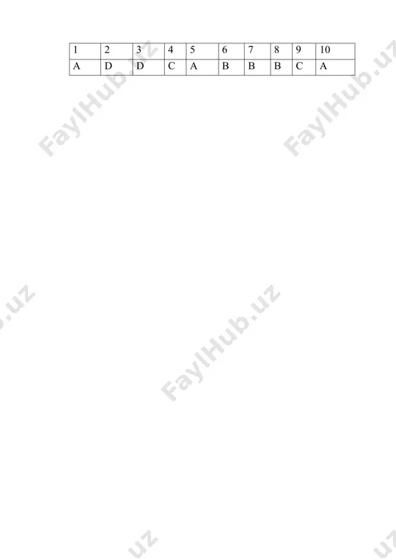 ranglar yoki intervallar kabi uslublar qoʻshishning oddiy usuli. b)optik belgi o’quvchi. c)belgilarni optik aniqlash. d)to’g’ri javo b berilmagan 10) elektron jadval katagida bir funksiya boshqa funksiya ichiga joylansa nima deb ataladi? a)ichki funksiya b) tashqi funksiya c)mutlaq havola d)to’g’ri javob berilmagan 1 2 3 4 5 6 7 8 9 10 a d d c a b b b c a