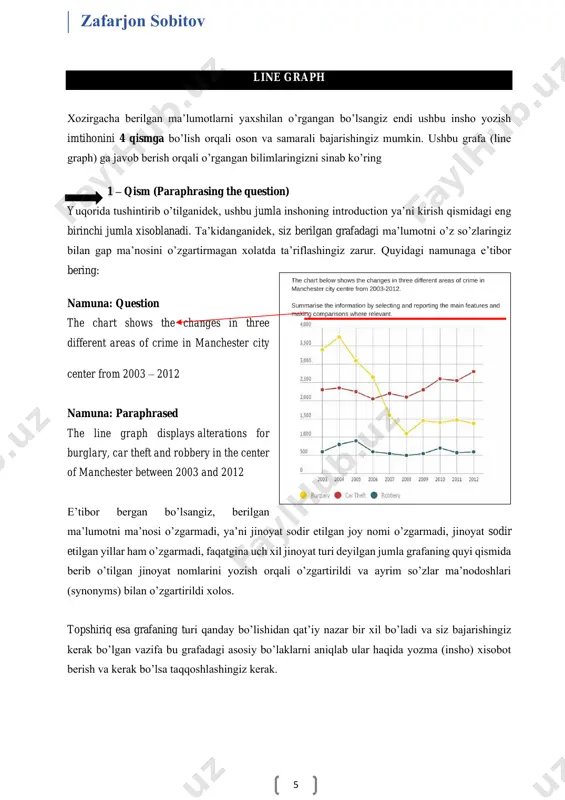 in manchester city center from 2003 – 2012 namuna: paraphrased the line graph displays alterations for burglary, car theft and robbery in the center of manchester between 2003 and 2012 e’tibor bergan bo’lsangiz, berilgan ma’lumotni ma’nosi o’zgarmadi, ya’ni jinoyat sodir etilgan joy nomi o’zgarmadi, jinoyat sodir etilgan yillar ham o’zgarmadi, faqatgina uch xil jinoyat turi deyilgan jumla grafaning quyi qismida berib o’tilgan jinoyat nomlarini yozish orqali o’zgartirildi va ayrim so’zlar ma’nodoshlari (synonyms) bilan o’zgartirildi xolos. topshiriq esa grafaning turi qanday bo’lishidan qat’iy nazar bir xil bo’ladi va siz bajarishingiz kerak bo’lgan vazifa bu grafadagi asosiy bo’laklarni aniqlab ular haqida yozma (insho) xisobot berish va kerak bo’lsa taqqoshlashingiz kerak. zafarjon sobitov 6 ushbu qismni yozishda sizga so’zlar to’plami kerak bo’ladi va bu so’zlardan foydalanish orqali siz inshoning kirish qismini boshlashingiz mumkin practice: namuna: the given line graph illustrates the amount of foreign people who visited the uk for various intentions from …