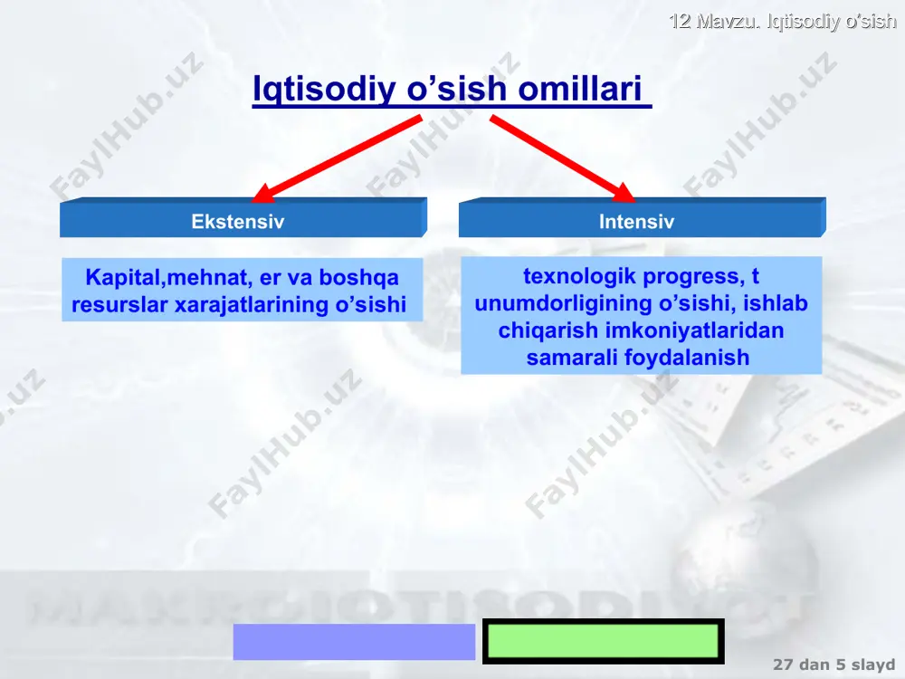 texnologik taraqqiyotini hisobga oldan ishlab chiqarish funksiyasining ko’rinishi quyidagicha: y =f(,l* е) yangi ishlab chiqarish funksiyasida umumiy ishlab chiqarish hajmi y kapital miqdoriga k hamda samarali ishchi kuchi miqdoriga l* е bogliq ishchi kuchi l n-sur’ati bilan, har bir mehnat birligining samaradorligi е g- sur’ati bilan o’sayotgani uchun, samaradani mehnat birligining umumiy miqdori l* е n+g- surati bilan oshadi 27 dan * slayd 12 mavzu. iqtisodiy o’sish texnologik taraqqiyot sharoitida kapital bilan ta’minlanganlikning o’rkarishi dк = sf(k)- (s + n + g )k kapital bilan ta’minlanganlikning barqaror darajasi: к*=sf(k)/(+n+g) texnologik taraqqiyot sharoitida “oltin qoida”ning ko’rinishi mpk=+n+g mpk -  = n+g yoki oltin qoidaga muvofiq barqaror holatda kapitalning me’yoriy mahsulotdan kapital chiqib ketishi normasining ayirmasi (mpk-) ishlab chikaradigan mahsulot hajmining o’sish suratida (n+g) teng oltin qoidaga darajasirng optimal deb hisoblanadi agar mpk- s > n+g, unda s ko’paytirish kerak agar mpk- s < n+g, unda s kamaytirish kerak 27 dan …