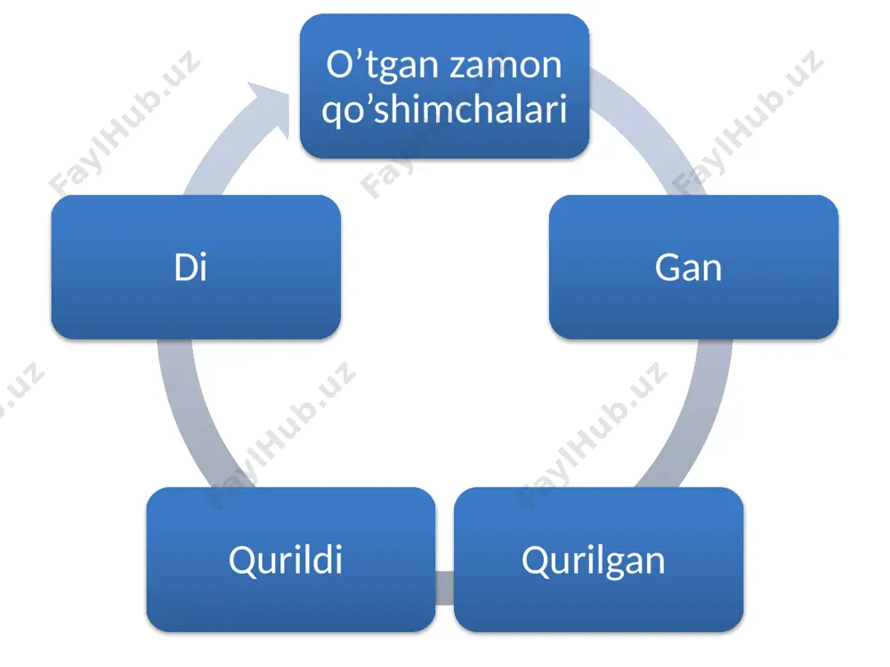 fel so’z turkimi bilan tanishtirish - Page 4