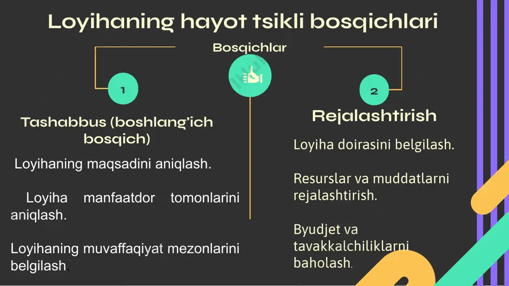 bilan hamma narsani o'z ichiga oladi). ular normal hajmda chiqarilganmi yoki etarli emasligini bilib oling. resurslarni boshqarishda faol bo„lish muhim, ayniqsa 2018-yilda loyiha boshqaruvi instituti (pmi) tomonidan o„tkazilgan tadqiqot loyihalarning 21 foizi resurslarning yetarli emasligi yoki cheklanganligi sababli muvaffaqiyatsizlikka uchraganini aniqladi. yakunlash bosqichi sizning uyingiz qurilgan. siz qurilish qoldiqlarini olib tashlaysiz, hujjatlarga imzo chekasiz va mebellarni tashishingiz mumkin.tugatish bosqichi loyihaning yakuniy bosqichidir, bunda quyruqlarni tozalash emas, balki hamma narsani avvalgidek qoldirish osonroq bo'ladi. ammo oxirgi taassurot birinchisi kabi muhim va bajarilishi kerak bo'lgan yana bir necha qadam bor.loyihani "bajarildi" deb atash va undan qo'l yuvish o'rniga, ushbu yakuniy bosqichda bir nechta yakuniy vazifalarni bajarish kerak:  loyihani keyinchalik u bilan ishlaydigan mijoz yoki jamoaga topshirish  barcha hujjatlar va materiallarni markazlashtirilgan omborga joylashtirish (kerak bo'lsa, kelajakda ularga murojaat qilish uchun)  muvaffaqiyat va muvaffaqiyatsizliklardan qimmatli saboq olish uchun brifing har bir bosqichning ahamiyati loyihaning to'g'ri boshlanishi muvaffaqiyat kaliti. tashabbus 1 …
