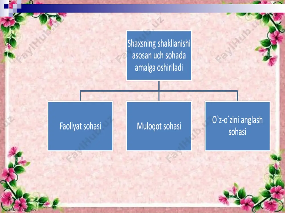 aytlarida biror muammo, masala yoki qarashlar borasida bir-biriga to‘g‘ri kelmaydigan, qarama-qarshi fikr, qarash va pozitsiyalarning to‘qnashuvi oqibati paydo bo‘lgan salbiy hissiyotlarga to‘la munosabatlar maromini bildiruvchi ijtimoiy-psixologik hodisadir. konfliktni keltirib chiqaruvchi omillar, sabablar nihoyatda ko‘p, lekin ularni 5 asosiy guruhga bo‘lib o‘rganish mumkin: 1. informatsion-axborot omillari: muloqot jarayonida sheriklarga noto‘g‘ri tarzda yetib keladigan noto‘liq, noaniq faktlar, mish-mishlar; shubhalar, to‘la aniqlik kiritilmagan ataylab yoki bilmay turib deyarli xufyona tarzda yetkazilayotgan ma’lumotlar; axborot manbaiga nisbatan ishonchning yo‘qligi; ayrim hodisa, voqealarga aloqador bo‘lgan tortishuv va klishmoqchiliklarga sabab bo‘lgan qoidalar, aqidalar, chaqiriqlar, qonun normalari va boshqalar ham shaxslararo yoki guruhlararo ziddiyatlarning omili bo‘lishi mumkin. muvofiqlashtiruvchi va birlashtirish usullari. odatda bir xodimning ish samarasi boshqa bir xodimga yoki xodimlarga, qolaversa, boshqa tuzilmalarning aniq va yaxshi ishlashiga bog‘liq bo‘ladi. shuning uchun bir xodim yoki xodimlar guruhida nizoli vaziyatning paydo bo‘lishiga boshqa bir tuzilma ishidagi nomuvofiqliklar sabab bo‘lishi mumkin. bunday sharoitda rahbar nizoni barataraf etish uchun o‘sha boshqa …