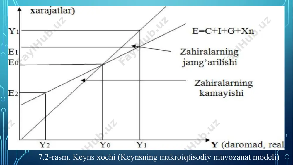 keyns modellari va fillips egri chizig'i - Page 5