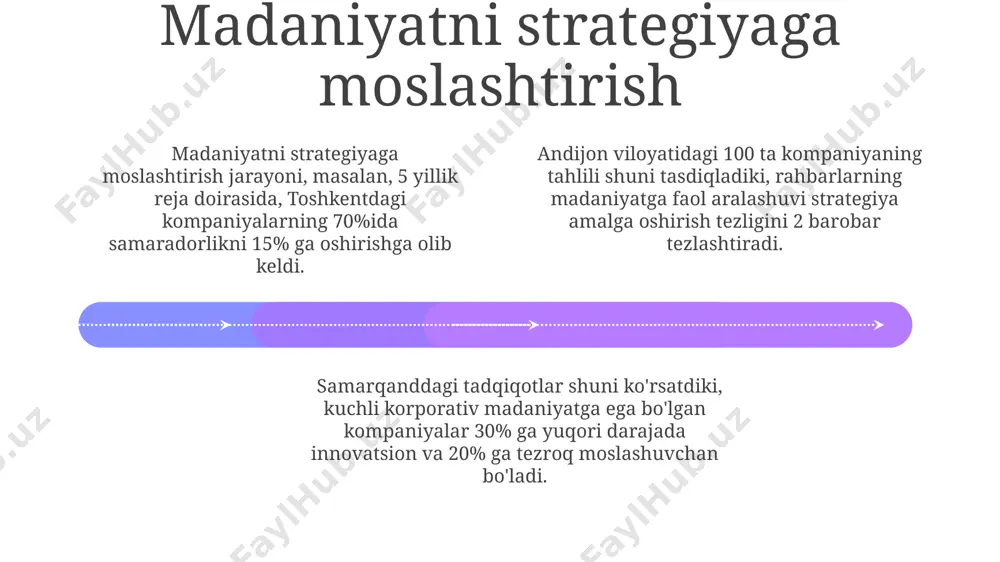 atlarni qabul qilgan. 2023-yilgi tadqiqotlar shuni ko'rsatdiki, toshkentdagi kompaniyalarning 70%i xodimlarni rag'batlantirish uchun moliyaviy emas, balki martaba o'sishi va professional rivojlanish imkoniyatlarini afzal ko'radi. o'zbekistondagi kichik va o'rta biznes sub'ektlarining 60%i xodimlarni rag'batlantirish uchun bonus tizimidan foydalanadi, lekin atigi 20%i samarali natijalarga erishadi. madaniyatni baholash va tashxis qo'yish add text add text add text add text add text add text madaniyatni baholashda 5 ball shkalali so'rovnomalar yordamida samarqanddagi 200 dan ortiq xodimlar orasida o'tkazilgan tadqiqotlar, muayyan tashkilot madaniyatining kuchli va kuchsiz tomonlarini aniqlashga yordam beradi. toshkent shahridagi yirik kompaniyalarning 70% dan ortig'i madaniyat diagnostikasida, xususan, xulq-atvor ko'rsatkichlarini baholashda kvantitativ va sifatli usullarni birgalikda qo'llaydi. andijon viloyatidagi korxonalarning 35% i madaniyatni baholash va rivojlantirish jarayonlariga loyiha menejerlarini jalb qilish orqali samaradorlikni 15% ga oshirganligini qayd etdi. strategiya amalga oshirishda liderlikning roli 01 02 03 samarali liderlar strategiya amalga oshirish jarayonida 7 dan ortiq xodimlarni o'z ichiga olgan 2 ta jamoani birlashtirib, …