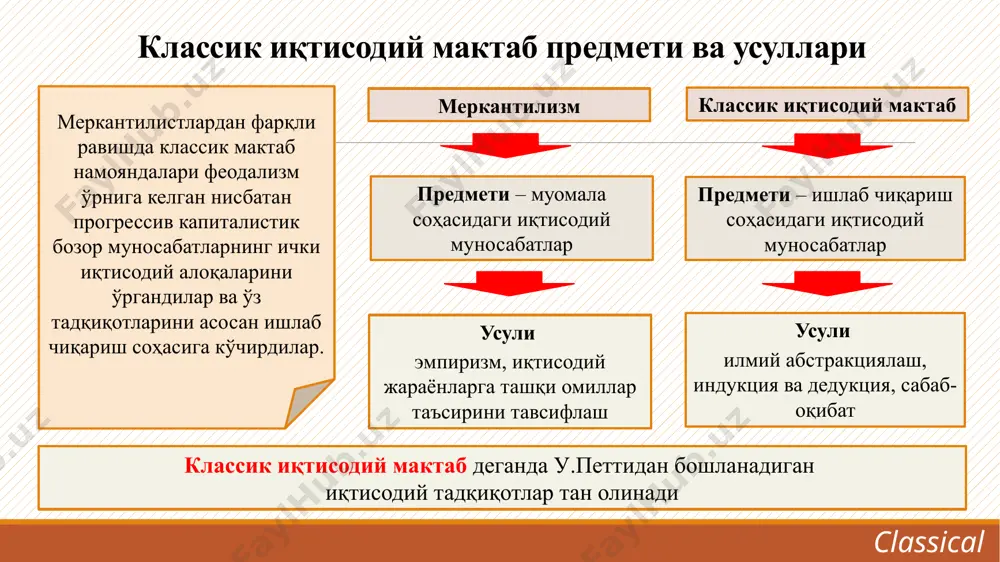 тилган физиократлар мактабига хос хусусиятлар classical (1) физиократизм фақатгина францияда юзага келган. (2) физиократлар ғоялари нисбатан қисқа, 1750 йилдан 1780 йилгача бўлган даврни ўз ичига олади. (3) физиократлар етакчиси - франсуа кенэ (1694-1774). унинг ғоялари издошлари томонидан сўзсиз қабул қилинар эди. физиократлар мактаби classical физиократлар меркантилистлардан фарқли, ўз тадқиқотларини иқтисодиётнинг муомала соҳасидан ишлаб чиқариш соҳасига кўчирдилар. аммо физиократлар ишлаб чиқариш соҳасини фақат қишлоқ хўжалиги соҳаси билан чеклаб қўйдилар (франциянинг таъсири), улар саноат (ҳунармандчилик)ни самарасиз соҳа деб билишди. фермерлар синфини ҳимоя қилиш ишлаб чиқариш, асосан қишлоқ хўжалигини мамлакатни оғир аҳволдан чиқаришнинг бош йўли табиий қонун-қоидаларга амал қилиш керак, шу йўл билан мамлакат бойлигини орттириш мумкин аграр масалани ҳал этиш физиократларнинг асосий вазифаси бўлиб қолди. улар қишлоқ хўжалигини мамлакат бойлигининг асоси, деб тушундилар. classical 1789 йилда (инқилоб бошланган йил) францияда икки миллион хонавайрон бўлган деҳқон бор эди, бу пайтда солиқ доимо ошиб борган. францияда деярли барча ҳайдаладиган ер, яйлов ва ўрмонларнинг 80 …