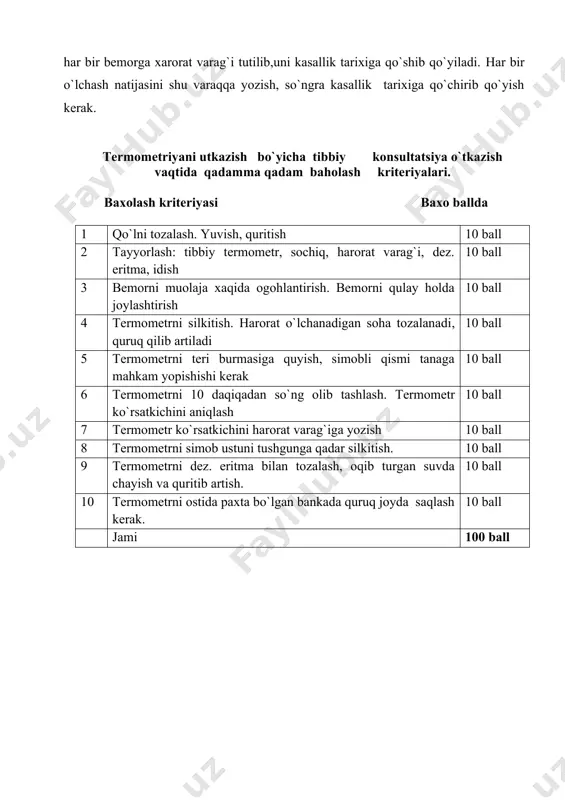 h natijasini shu varaqqa yozish, so`ngra kasallik tarixiga qo`chirib qo`yish kerak. termometriyani utkazish bo`yicha tibbiy konsultatsiya o`tkazish vaqtida qadamma qadam baholash kriteriyalari. baxolash kriteriyasi baxo ballda 1 qo`lni tozalash. yuvish, quritish 10 ball 2 tayyorlash: tibbiy termometr, sochiq, harorat varag`i, dez. eritma, idish 10 ball 3 bemorni muolaja xaqida ogohlantirish. bemorni qulay holda joylashtirish 10 ball 4 termometrni silkitish. harorat o`lchanadigan soha tozalanadi, quruq qilib artiladi 10 ball 5 termometrni teri burmasiga quyish, simobli qismi tanaga mahkam yopishishi kerak 10 ball 6 termometrni 10 daqiqadan so`ng olib tashlash. termometr ko`rsatkichini aniqlash 10 ball 7 termometr ko`rsatkichini harorat varag`iga yozish 10 ball 8 termometrni simob ustuni tushgunga qadar silkitish. 10 ball 9 termometrni dez. eritma bilan tozalash, oqib turgan suvda chayish va quritib artish. 10 ball 10 termometrni ostida paxta bo`lgan bankada quruq joyda saqlash kerak. 10 ball jami 100 ball