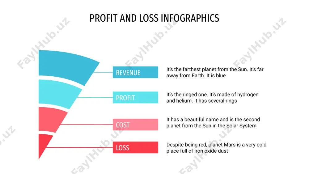 ue it’s the biggest object in the solar system and also a huge gas giant profit and loss infographics 70% loss it’s the closest planet and the smallest one in the solar system—it’s a bit larger than the moon 30% profit venus has a nice name and is the second planet. it’s terribly hot—even hotter than mercury mar apr may jun jul feb nov oct sep aug dec jan 0 0.5 1 1.5 2 2.5 3 3.5 4 4.5 profit loss profit and loss infographics profit and loss infographics profit cost weakness revenue loss strength bankruptcy weakness neptune is the farthest planet from the sun. it’s very far away from earth cost saturn is the ringed one. it’s mostly made of hydrogen and helium loss planet mars is a cold place full of iron oxide dust. it was named after a god revenue mercury is small and the closest to …