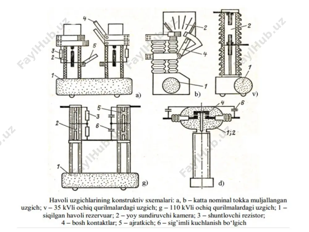 geslarning elektr qurilmalari - Page 3