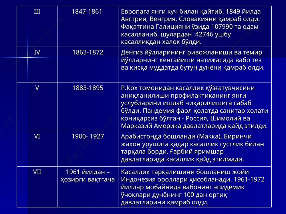 келиши ва тарқалишининг олдини олишда алоҳида муҳим аҳамият касб этади. бундан ташқари, барча даволаш-профилактика муассасалари тиббиёт ходимларини ҳар йили ўта хавфли юқумли касалликлар бўйича ҳам назарий, ҳам амалий жиҳатдан тайёрлаб боришнинг аҳамияти жуда катта. вабо касаллиги профилактикасида аҳолини тоза ичимлик суви билан таъминлаш, оқава сувларни зарасизлантириш, озиқ овқат маҳсулотларини ишлаб чиқарувчи корхоналарда санитария-гигиена қоида ва талабларига қатъий равишда амал қилиш тадбирларининг аҳамияти катта. эпидемиологик мавсумда вабо вимбрионларига текшириш мақсадида ҳдуддаги очиқ сув манбалари қайта ҳисобга олиниб, уларнинг санитария паспортлари тузилиши, сув намуналарини текшириладиан “нуқта”лар белгиланиши, шу белгиланган “нуқта”лардан жадвал асосида сув намуналари олиниб вабо вибринларига текшириб бориш керак. эпидемиологик жиҳатдан хавфли ҳисобланган давлатлардан келаётган сайёҳлар ва бошқалар, озиқ-овқат маҳсулотлари устидан тиббий-санитария назоратини кучайтириш. вабога гумон қилинган беморларни госпиталга ётқизиш. дезинфекция тадбирларини ўтказиш. аҳоли ўртасида шошилинч профилактика ўтказиш. аҳолини тиббий кузатув остига олиш. санитария-тарғибот ишларини ташкиллаштириш ва ўтказиш. вабо касаллигига чалинган беморлар билан мулоқотда бўлганларга антибиотиклар ёрдамида шошилинч профилактика ўтказиш лозим. …