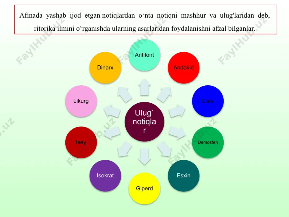 notiq va notiqlikning o'ziga xos xususiyatlari - Page 5