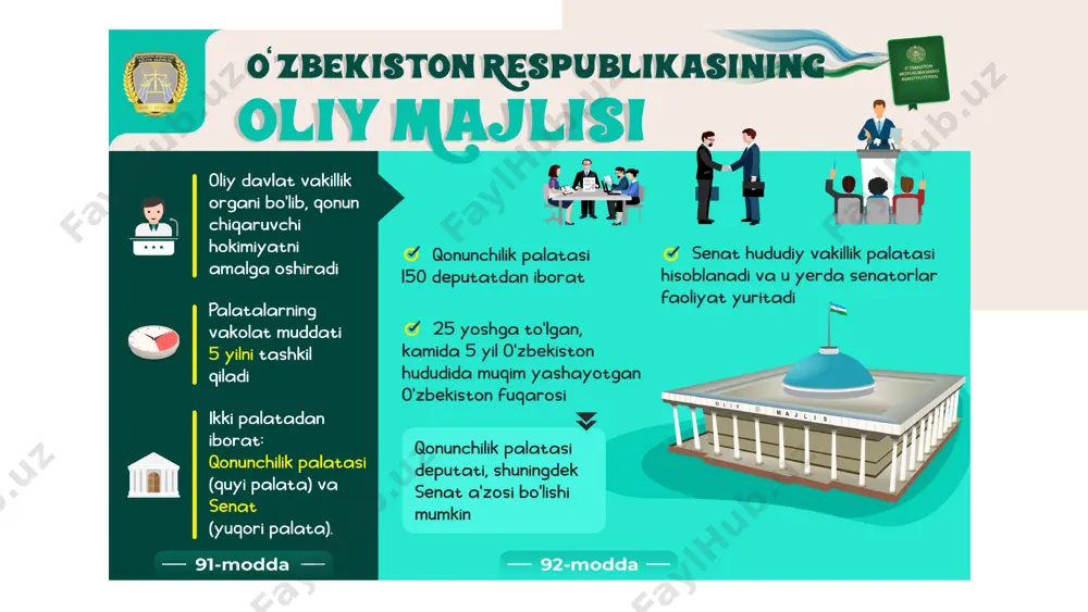malga oshirishiga to‘sqinlik qilish maqsadida deputatga senatorga qanaqa tarzda bo‘lmasin ta’sir ko‘rsatishga yo‘l qo‘yilmaydi tegishli palataning roziligisiz deputat, senator jinoiy javobgarlikka tortilishi, ushlab turilishi, qamoqqa olinishi yoki sud tartibida beriladigan ma’muriy jazoga tortilishi mumkin emas oliy majlis vakolatlari qanday? konstitutsiyani va qonunlarini qabul qilish, unga o‘zgartirish va qo‘shimchalar kiritish parlament nazoratini amalga oshirish davlat organlari mansabdor shaxslarini lavozimga tayinlash, saylash va lavozimdan ozod etish vakillik oliy majlis vakolatlari qanday? o‘zbekiston respublikasi oliy majlisi qonunchilik palatasi va senatining birgalikdagi vakolatlari o‘zbekiston respublikasi konstitutsiyasi 93-moddasida o‘zbekiston respublikasi oliy majlisining qonunchilik palatasi mutlaq vakolatlari o‘zbekiston respublikasi konstitutsiyasi 94-moddasida o‘zbekiston respublikasi oliy majlisining senati mutlaq vakolatlari o‘zbekiston respublikasi konstitutsiyasi 95-moddasida belgilangan. palatalar tarkibiy tuzilishi qanday? oliy majlis qonunchilik palatasi: qonunchilik palatasi kengashi qo‘mitalar komissiyalar fraksiyalar oliy majlis senati: qonunchilik palatasi kengashi qo‘mitalar komissiyalar 10 palatalar tarkibiy tuzilishi qanday? qonunchilik palatasining va senatning faoliyatini samarali tashkil etish maqsadida qonunchilik palatasi kengashi va senat kengashi tuziladi …