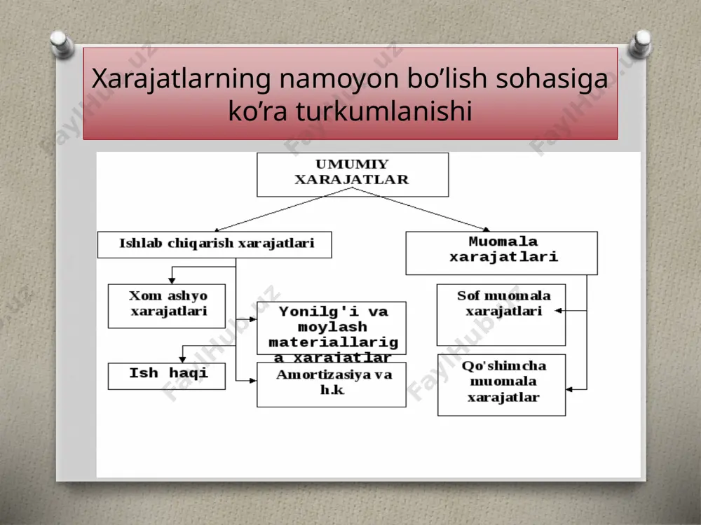 korxona xarajatlari va foydasi 2 - Page 5