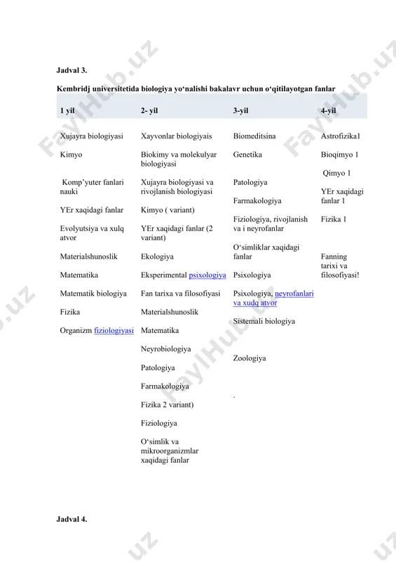 ogy - bioximiya 184 biochemistry for biologiss o‘simliklar fiziologiyasi 184 plant psiology 170 h odam va hayvonlar fiziologiyasi 184 psiology 170 h molecular physiology 170 h yexperimental physiology 170 h membrane and neurophysiology 170 h biofizika 180 biophysics 169 h biotexnologiya 124 plant biotechnology 170 h general biotechnology 170 h introduction to industrial biotechnology and bioprocyess engineyering 170 h yenzyme bioyechnology 170 h biometriya 140 introduction to matlab (computational biology) 147 h evolyutsion ta’limot 100 systhematics, taxonomy, yevolution - biological research at a natural history museum 168 h biologiyani o‘qitish metodikasi 176 - - umumiy psixologiya 90 - - umumiy pedagogika 90 - - radiobiologiya 180 - - molekulyar biologiya 180 general and molecular biology 170 h o‘simliklar sitoembriologiyasi 180 molecular embryology 147 h 147 h tanlov fanlar jadval 5. o‘zbekiston milliy universitetp va gamburg universiteti biologiya yo‘nalishi bo‘yicha fanlar o‘quv yuklamasini taxlili o‘zmu biologiya (bakalavriyat) university of hamburg (biologiya, …
