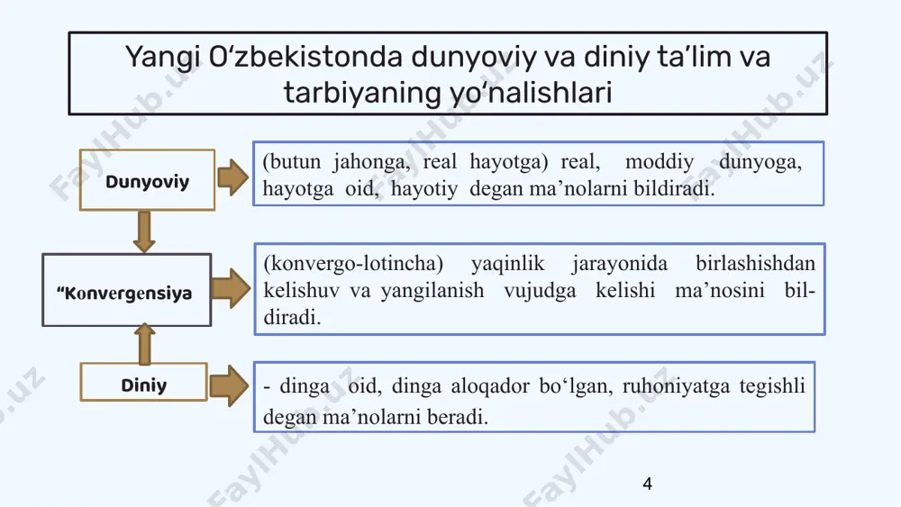 a, insonning diniy huquqlari shaxsning asosiy va tabiiy huquqlaridan biridir. 02.12.2024 11 dun’yoviy va diniy bilimlar mutanosibligiga erishishda sekulyarlashuvning o’rni o‘zbekiston respublikasi konstitusiyasining 35-moddasida “hamma uchun vijdon erkinligi kafolatlanadi. har kim xohlagan dinga e’tiqod qilish yoki hech qaysi dinga e’tiqod qilmaslik huquqiga ega. diniy qarashlarni majburan singdirishga yo‘l qo‘yilmaydi”. konstitusiyamizning 75-moddasida shunday deyiladi: “diniy tashkilotlar davlatdan ajratilgan hamda qonun oldida tengdirlar. davlat diniy tashkilotlarning faoliyatiga aralashmaydi. davlat qonunda belgilangan tartibda faoliyat ko‘rsatayotgan diniy tashkilotlar faoliyatining erkinligini kafolatlaydi” 02.12.2024 12 1999­ yili toshkent islom universiteti tashkil etildi. mazkur universitetda talabalarga dunyoviy va diniy fanlardan keng ko‘lamli ta’lim berib kelinadi. 2018 ­yil 16 ­apreldagi o‘zbekiston respublikasi prezidentining pf­5416-­sonli «diniy­ma’rifiy soha faoliyatini tubdan takomillashtirish chora ­tadbirlari to‘g‘risida»gi farmoniga asosan o‘zbekiston islom akademiyasi va o‘zbekiston respublikasi vazirlar mahkamasi huzuridagi toshkent islom universiteti negizida o‘zbekiston xalqaro islom akademiyasi tashkil etildi. prezident shavkat mirziyoyevning sohadagi keyingi yirik tashabbuslaridan biri 2017 ­yilning 14­fevral kuni «imom termiziy xalqaro …