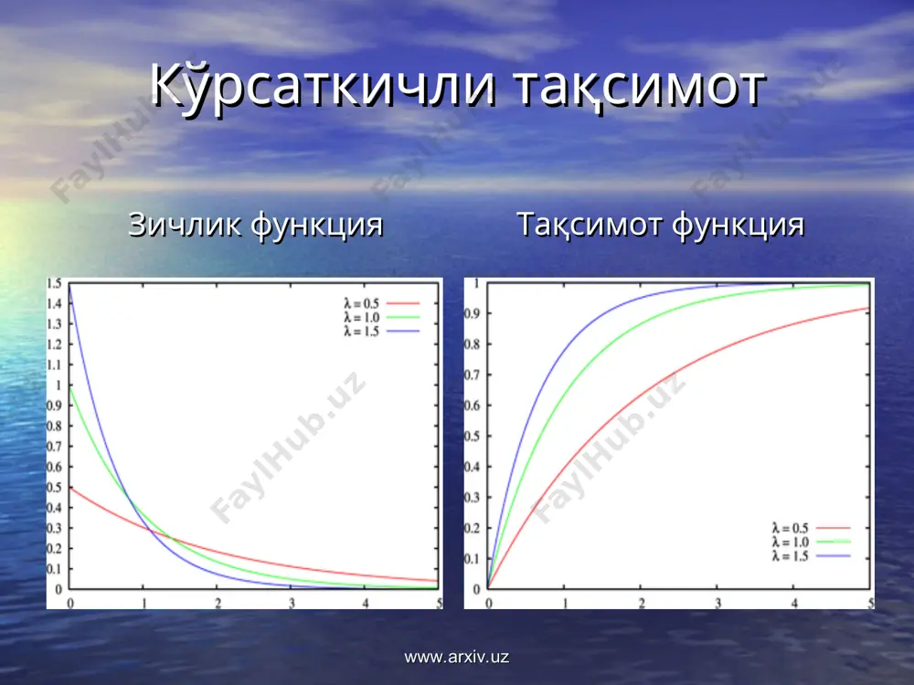 баъзи муҳим узлуксиз тақсимотлар - Page 3