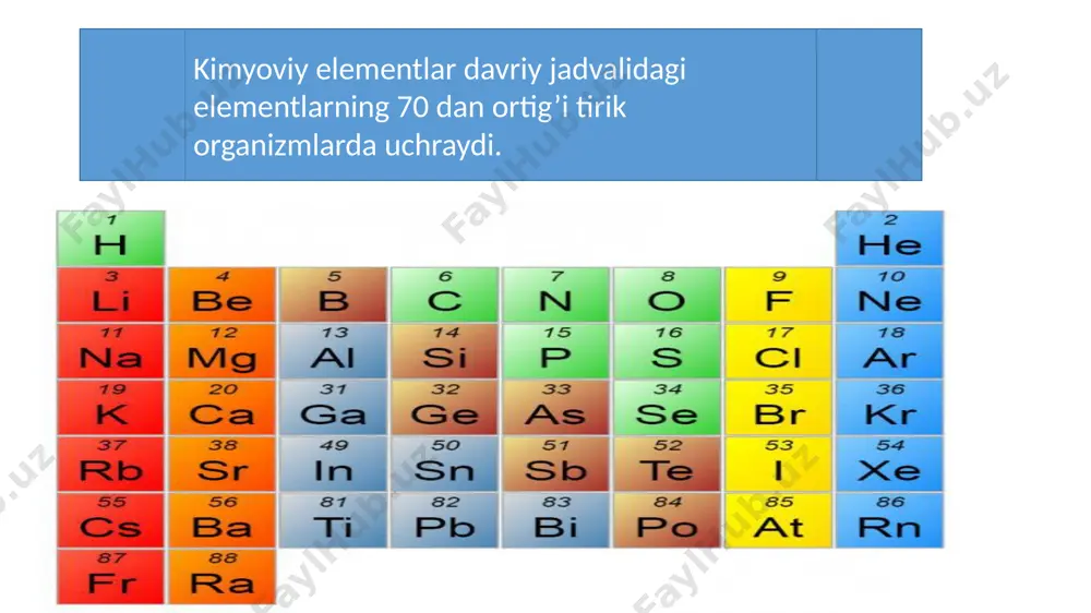 co b12 vitamin tarkibiga kiradi. gemoglobin sintezida katta ahamiyatga ega mis (cu) cu umurtqasiz hayvonlar qonidagi gemosianin tarkibida kislorod tashishda ishtrok etadi rux (zn) zn dnk-polimeraza va rnk-polimeraza fermentlari, insulin garmoni tarkibiga kiradi. hujayra tarkibiga kiruvchi birikmalar ikki guruhga birlashtiriladi. anorganik moddalar organik moddalar hujayraning anorganik birikmalari. hujayraning hayot faoliyatida mineral tuzlar ham muhim ahamiyatga ega. mineral tuzlar hujayrada kationlar (k+, na+, ca+2, mg+2), anionlar (cl-, hco3-, hpo42-, h2po4- ) yoki kristall holda uchraydi. kation va anionlarning hujayra ichidagi va tashqi muhitidagi miqdori farq qiladi. natijada hujayraning ichki va tashqi muhiti orasidaa potensiallar farqi yuzaga keladi. bu farq nerv impulslarining o’tkazilishi va muskul tolalarining qisqarishi kabi muhim jarayonlarni ta’minlaydi. ionlar hujayrada muhim funksiyalarni bajaradi. k+, na+, ca2+ kationlari organizmlarning qo’zg’aluvchanlik xususiyatlarini ta’minlaydi; mg2+, mn2+, zn2+, ca2+ kationlari fermentlar faoliyati uchun zarur; fotosintez jarayonida uglevodlarning hosil bo’lishi xlorofill tarkibiga kiruvchi mg2+ ga bog’liq; kuchsiz kislota anionlari hujayra ichki muhitining doimiyligini – …