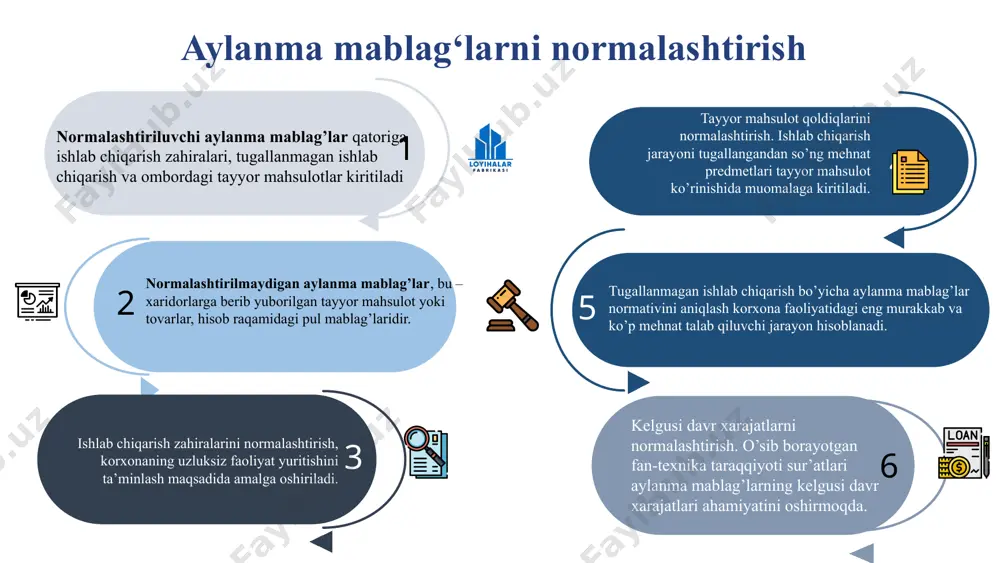 a muammolarni hal qilishdan tashqari, bandlik sohasida davlat siyosatiga tayanadi va quyidagilarni ko’zda tutadi: fuqarolarning mehnat huquqi va kasb tanlash erkinliklarini amalga oshirishda bir xil imkoniyatlarga ega bo’lishini ta’minlash; fuqarolarning mehnat va tadbirkorlik tashabbuslarini qo’llab-quvvatlash, ularning ishlab chiqarish qobiliyatlarini rivojlantirishga bandlik sohasidagi faoliyatni iqtisodiy va ijtimoiy faoliyatning boshqa yo’nalishlari bilan uyg’unlashtirish orqali ko’maklashish; mehnat faoliyati davrida va nafaqaga chiqqandan so’ng xam xodimlarning ijtimoiy muhofazasini ta’minlash; aholi bandligi muammolarni echishda, qo’shma korxonalar tuzish va ishlab chiqarish bilan bog’liq loyihalarni amalga oshirish yo’li bilan xalqaro hamkorlik yuritish va boshqalar. 6 e‘tiboringiz uchun rаxmаt! image1.jpeg image2.png image3.jpeg image4.png image5.png image6.png image7.png image8.png image9.png image10.png image11.png image12.jpeg image13.jpeg image14.jpeg image15.png image16.png image17.png image18.png image19.jpeg image20.png image21.jpeg image22.png factory, industrial, industry, manufacturing, production flat color icon vector