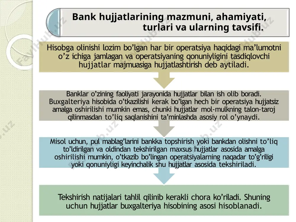 omonidan to’ldiriladigan amalga oshiriladigan operatsiyalar miqdoriga qarab: hujjatlar oddiy bular faqat 1ta operatsiyaga mo’ljallangan to’kov topshiri qnomasi to’lov talabno masi chek akkred itivga ariza yig’ma bular 1dan ortriq operatsiyaga mo’ljallangan yig’ma to’lov topshiriqno masi to’lov talabnoma si ro’yxati cheklar ro’yxati kirim kassa jurnali barcha bank operatsiyalari quyidagi hujjat shakllari asosida amalga oshiriladi: shakllar markaziy bank tomonidan belgilangan qog’oz shakldagi pul hisob-kitob hujjatlari markaziy bank tomonidan belgilangan elektron shakldagi pul hisob-kitob hujjatlari bank kartalari bilan hisob-kitoblar asosidagi elektron hujjatlar hujjatlar to’g’ridan-to’g’ri qabul qilingandagi buxgalteriya jarayonining asosiy xususiyatlari: pul hisob-kitob hujjatlari bank tomonidan faqat mijozning bankka taqdim qilgan imzolar namunalari va muhr izi qo‘yilgan varaqchada ko‘rsatilgan shaxslar yoki mijozning vakil qilingan shaxsidan ishonchnoma asosida qabul qilinadi operatsiya maqsadi aniq tushuntirilgan bo’lishi kerak pul hisob-kitob hujjatlarini bo’yash, chizish yoki to’g’rilashga ruxsat berilmaydi ish kuni va hujjatlar aylanishini tashkil etish buxgalteriya xodimlarining ish kuni shunday tashkil etilishi kerakki, bunda bank tomonidan amaliyot kuni davomida …