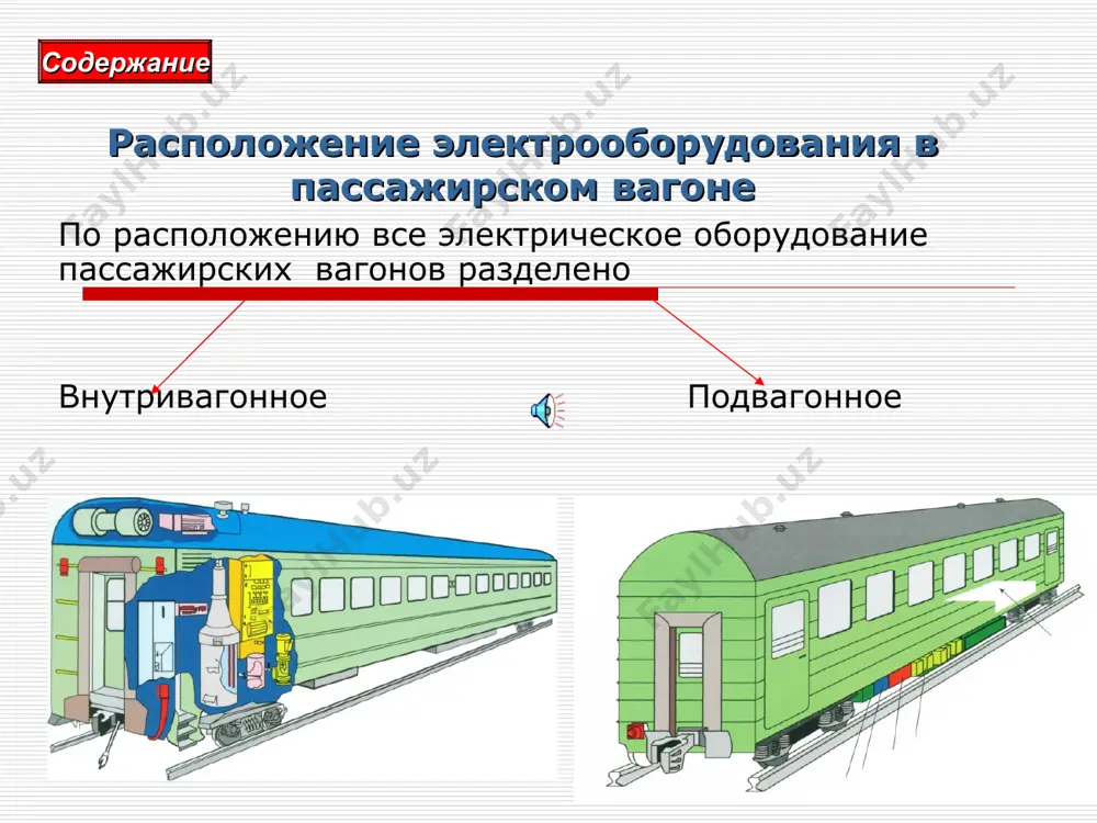 ; угп — установка газового пожаротушения; пу — пульт управления вагонным электрооборудованием; яв — подвагонный ящик с высоковольтным электрооборудованием; g— синхронный генератор; cb — аккумуляторная батарея; m-50 — подвагонная магистраль постоянного тока напряжением 50 в; m-3000 — подвагонная высоковольтная магистраль напряжением 3000 в; побп — преобразователь однофазный бытовых потребителей; яр — ящик с пускорегулирующей аппаратурой вентилятора вагона; е15 — кипятильник (линия 28); е16 — водоохладитель (линия 30); е17 — холодильник (линия 27); е18 — микроволновая печь (линия 29); е19 — обеззараживатель воды (линия 31). содержание в состав вагонного электрооборудования входят: - аппаратура коммутации, защиты и распределения электроэнергии, размещаемая в пульте управления пу, ящик с высоковольтной аппаратурой яв, размещаемый под вагоном; ящик с регулирующей аппаратурой -вентилятора вагона яр. потребителями электроэнергии вагона являются: котел (линия 3) с нагревательными элементами ез и е4, вагонный вентилятор (электродвигатель м1, линия 6), системы освещения (линия 21), пожарной сигнализации упс (линия 19) и пожаротушения (пожарный насос — …
