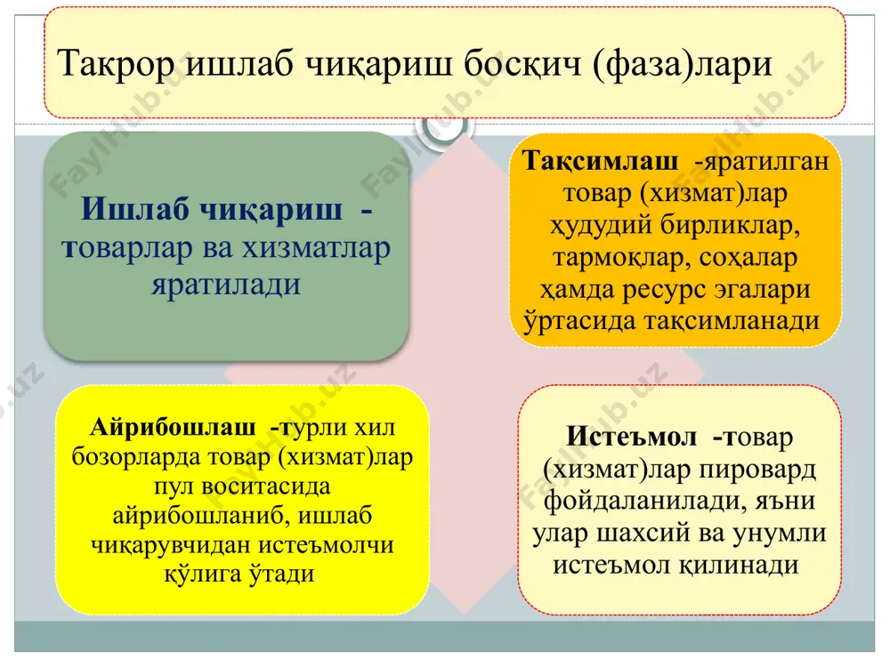 а ҳамда шу оркали инфляция ва бандликка таъсир кўрсатишини асослайди. 13 иқтисодиёт назариясидаги янги оқимлар (xix аср охири ва xx аср бошлари) неолиберализм (ф.хайек, л.эркард) - давлатнинг иқтисодиётга аралашувини энг кам даражага келтиришга, хусусий тадбиркорликни ривожлантиришга қаратиш лозимлигини уқтиради. монетаризм — (м. фридман) иқтисодиётни бошқаришни пул муомиласини тартибга солиш орқали амалга ошириш мумкинлигини асослаб беради. институтционализм- тарафдорлари (т.веблен, ж.гелбрейт) фикрига кўра хўжалик юритувчилар ўртасидаги муносабатлар нафақат иқтисодий балки ноиқтисодий омиллар таъсирида вужудга келади. шу сабабли иқтисодиётга муассасавий ўзгаришлар орқали ҳам таъсир кўрсатиши мумкин. 14 неоклассик йўналишда янгидан вужудга келган оқимлар (xx асрнинг 50-60-йилларидан бошлаб) 15 иқтисодиёт назарияси фанининг предмети ва вазифалари фаннинг предмети- иқтисодиёт назарияси иқтисодий ресурслар чекланган шароитда жамиятнинг чексиз эҳтиёжларини қондириш мақсадида моддий неъматларни (ва хизматларни) ишлаб чиқариш, тақсимлаш, айрибошлаш ва истеъмол қилиш жараёнида вужудга келадиган иктисодий муносабатларни, ижтимоий хўжалнкни самарали юритиш қонун-қоидаларини ўрганади. иқтисодий муносабатлар - бу моддий ва маънавий неъматларни такрор ишлаб чиқариш жараёнида кишилар ўртасида …