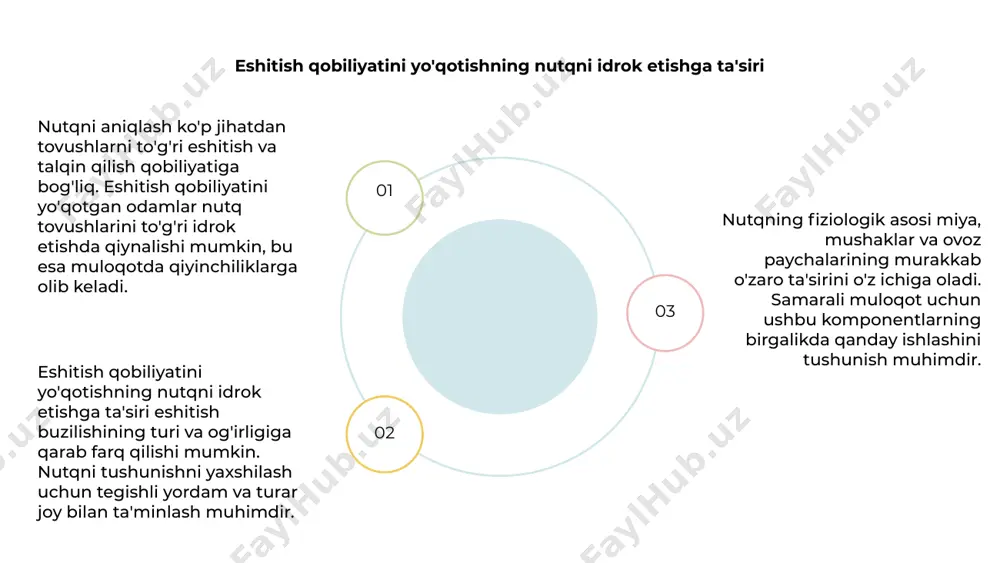 ashtirilishini o'z ichiga oladi. bolalarda nutqni aniqlash vokal rivojlanishidagi odatiy bosqichlarni kuzatishni o'z ichiga oladi, masalan, qichqirish, g'o'ng'irlash va so'z va jumlalarni shakllantirish. fiziologik nuqtai nazardan bolalarda nutqni rivojlantirish aniq va muvofiqlashtirilgan nutq ishlab chiqarish uchun zarur bo'lgan ovoz yo'llari va asabiy aloqalarning kamolotiga qaratilgan. nutqni hosil qilishda birlamchi motor korteksining roli 1 2 3 nutqning fiziologik asosi miya va asab tizimidagi murakkab jarayonlarni o'z ichiga oladi. muhim komponentlardan biri nutq ishlab chiqarish uchun zarur bo'lgan mushak harakatlarini muvofiqlashtirish uchun mas'ul bo'lgan asosiy vosita korteksidir. nutqni aniqlash asosiy vosita korteksini sezilarli darajada o'z ichiga oladi, chunki u tovushlarni artikulyatsiya qilish va so'zlarni shakllantirishda asosiy rol o'ynaydi. miyaning bu hududi nozik vosita nazorati va nutq uchun zarur bo'lgan aniqlik uchun juda muhimdir. nutqni ishlab chiqarishda birlamchi vosita korteksining rolini tushunish muloqotda ishtirok etadigan murakkab nerv yo'llarini ta'kidlaydi. harakatni nazorat qilish orqali bu soha bizga fikrlarimizni ifodalash va nutq orqali boshqalar bilan …